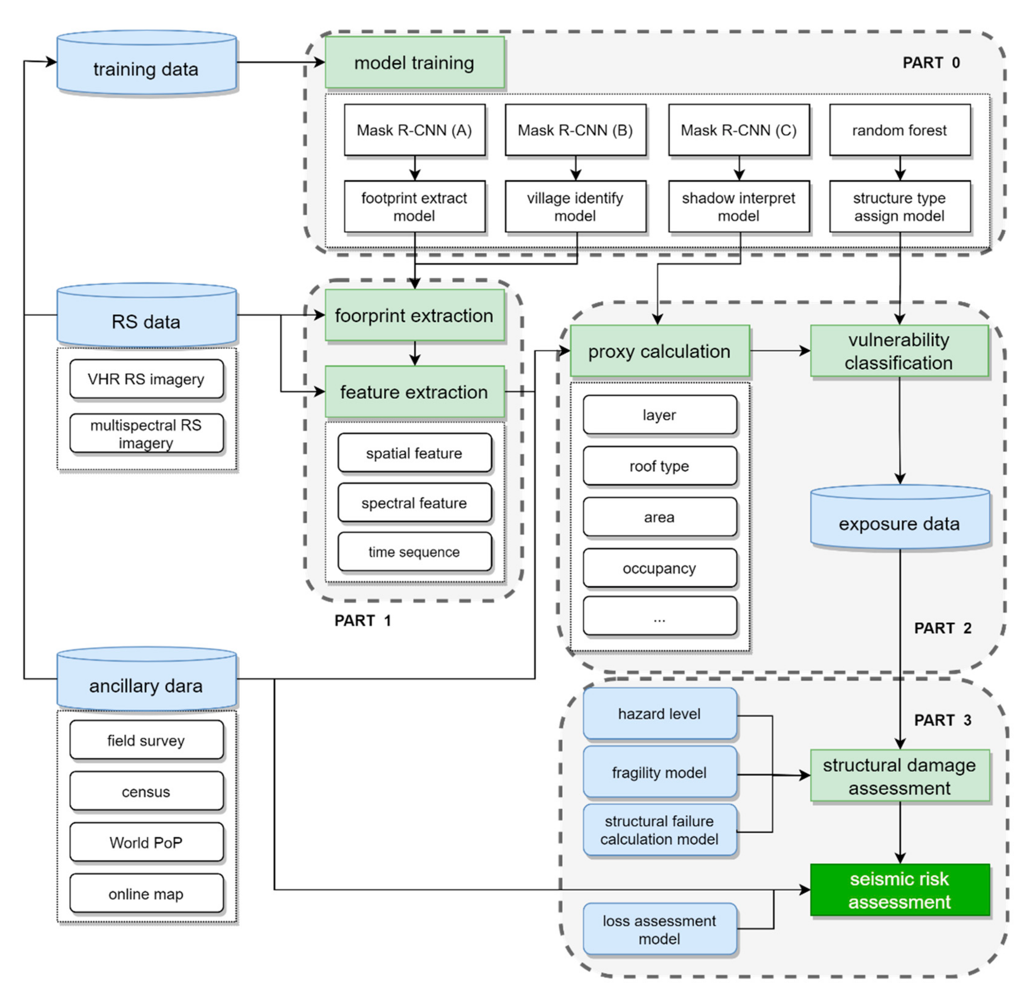 Sustainability 14 06132 g005 Sustainability 14 06132 g005