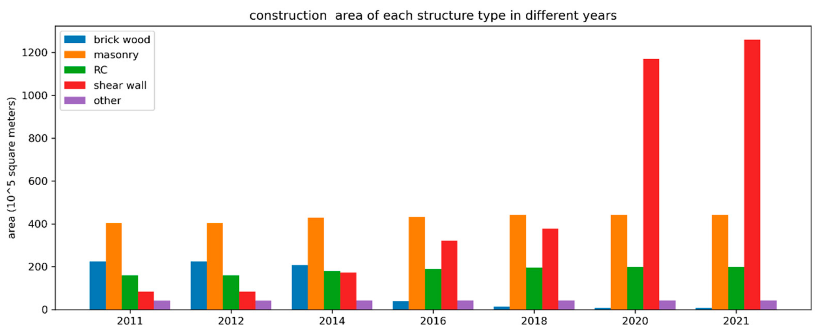 Sustainability 14 06132 g014 Sustainability 14 06132 g014