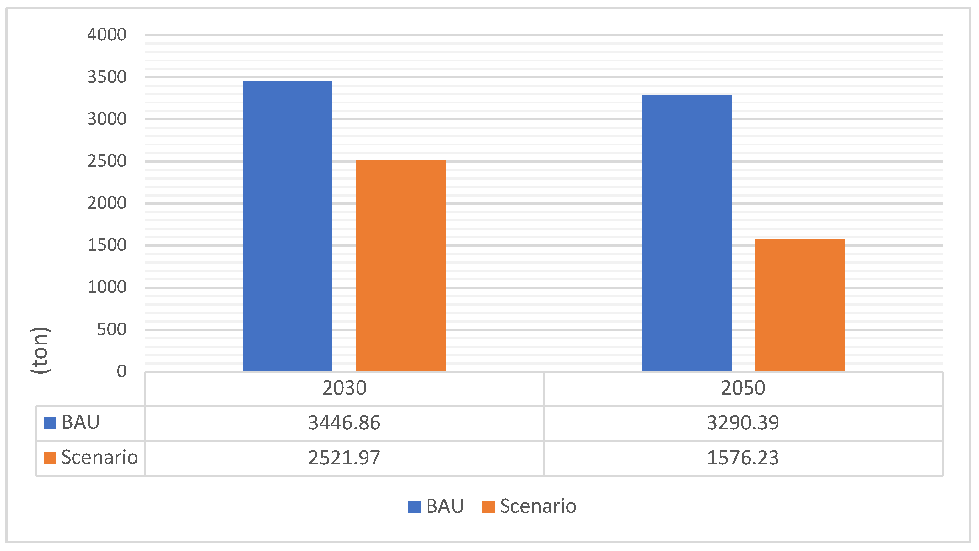 Sustainability 14 06133 g002