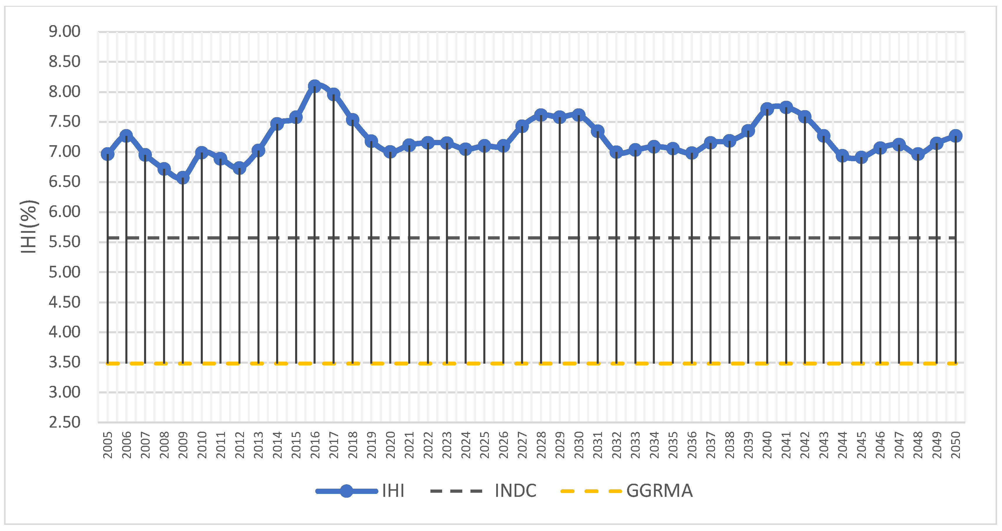 Sustainability 14 06133 g005