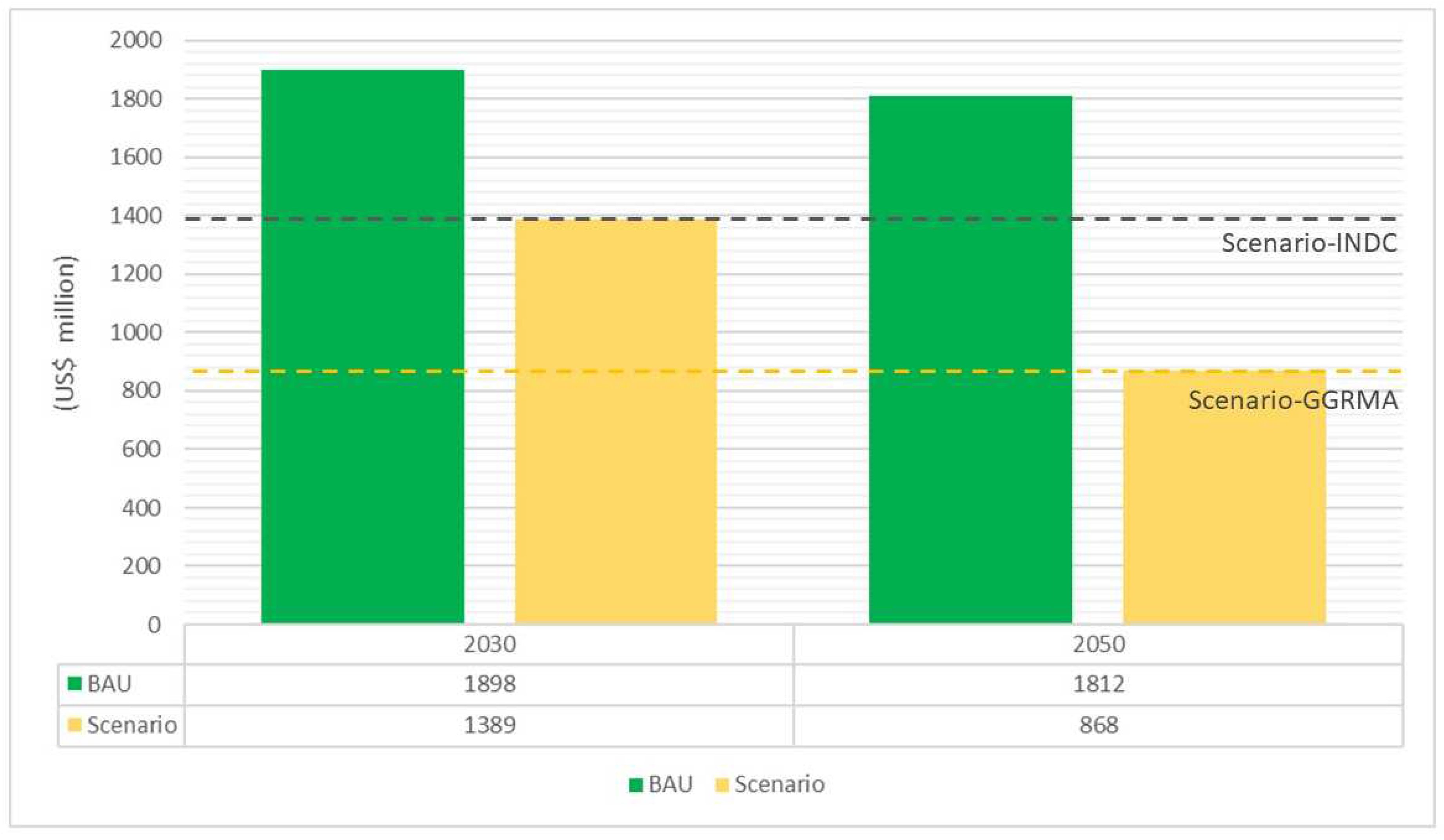 Sustainability 14 06133 g006