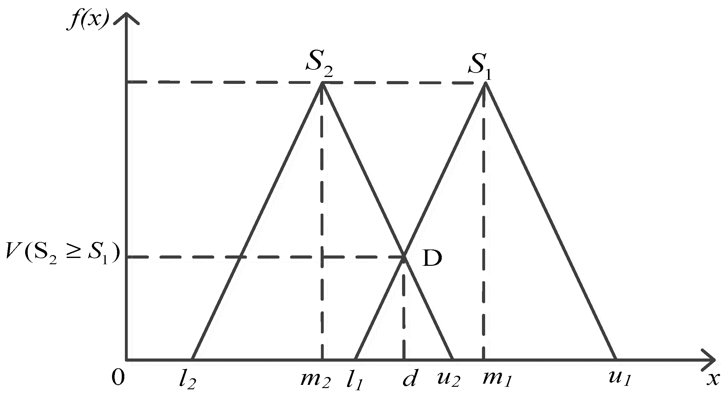 Sustainability 14 06134 g001 550