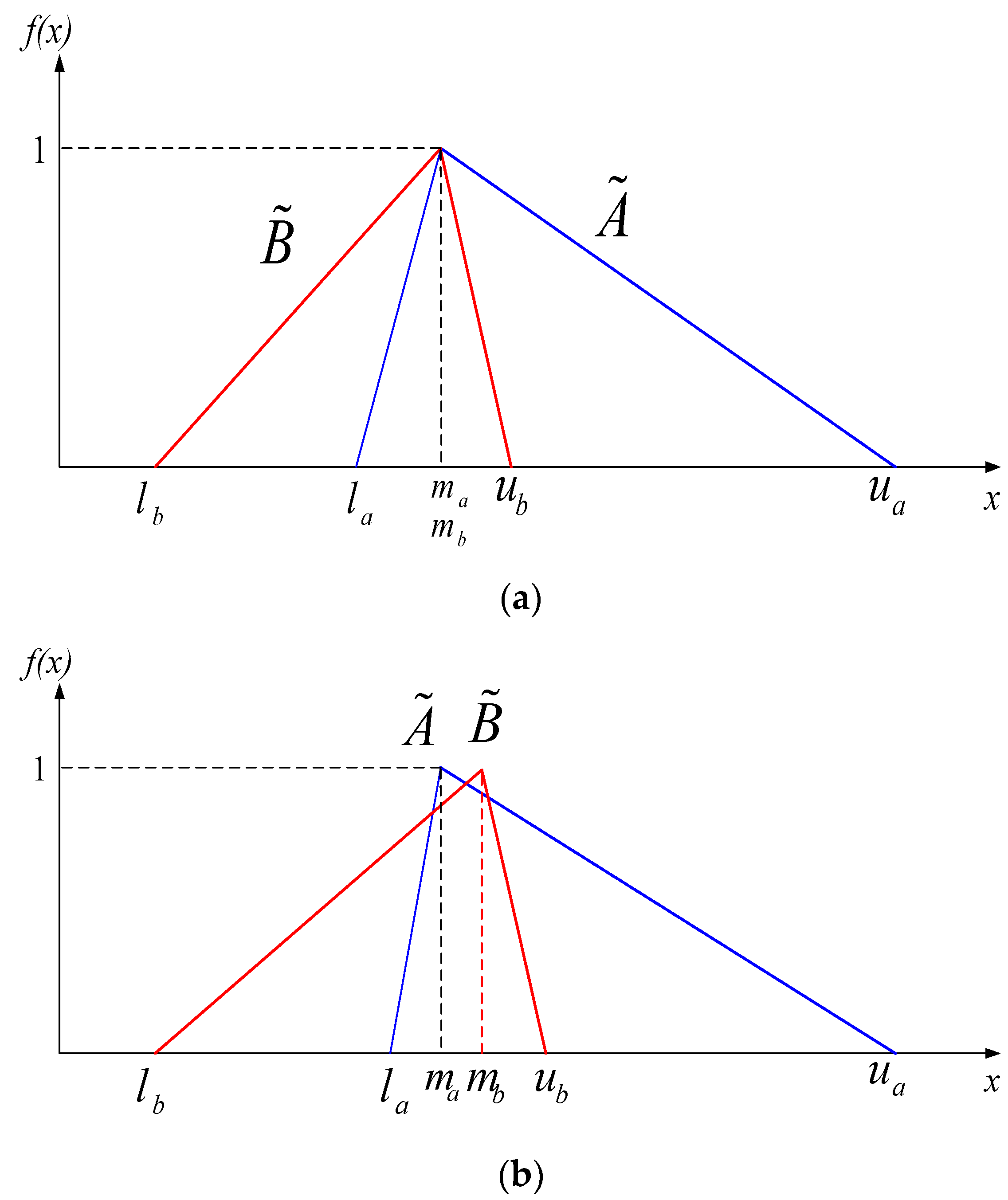 Sustainability 14 06134 g002 550