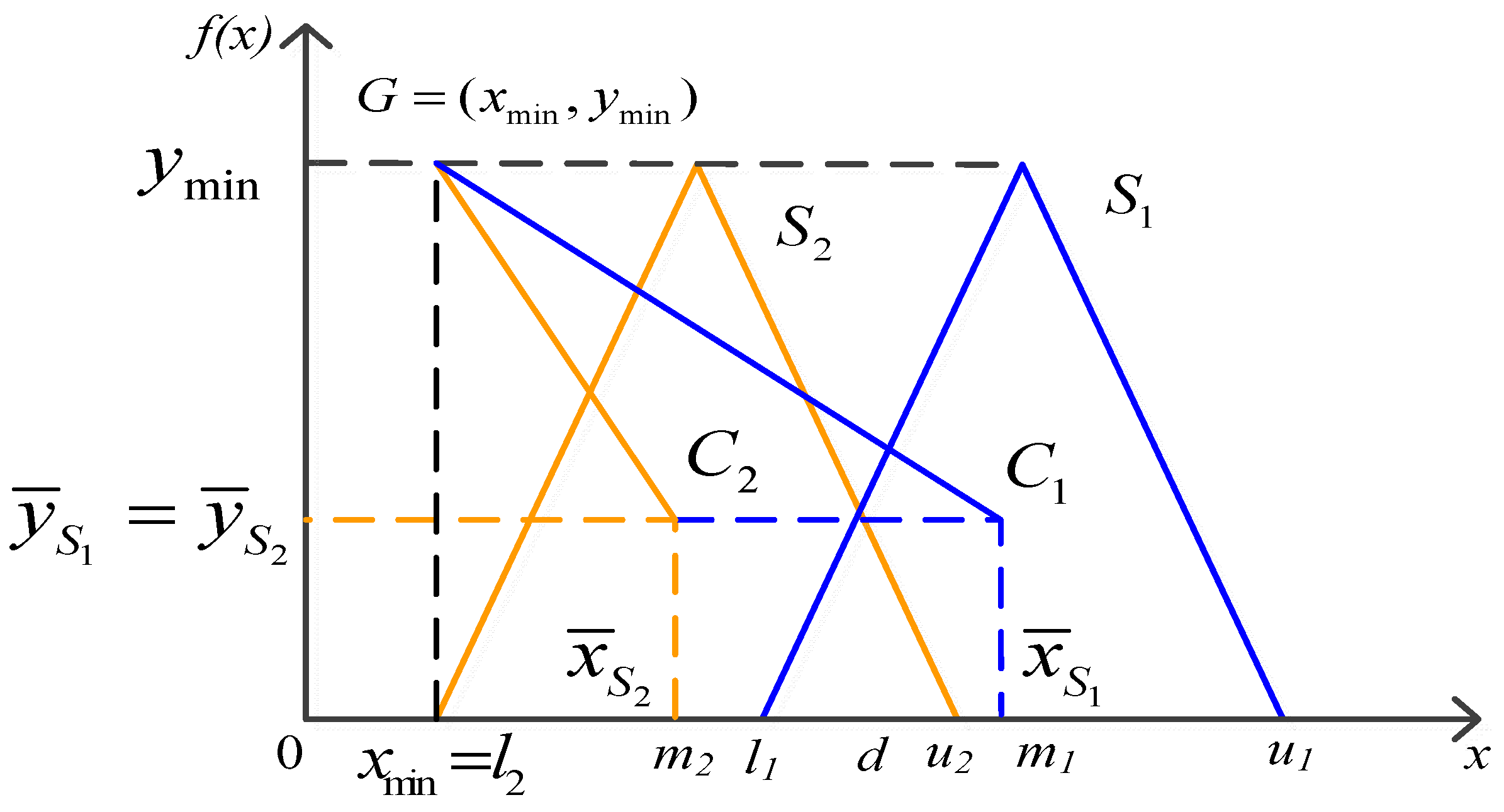 Sustainability 14 06134 g003 550