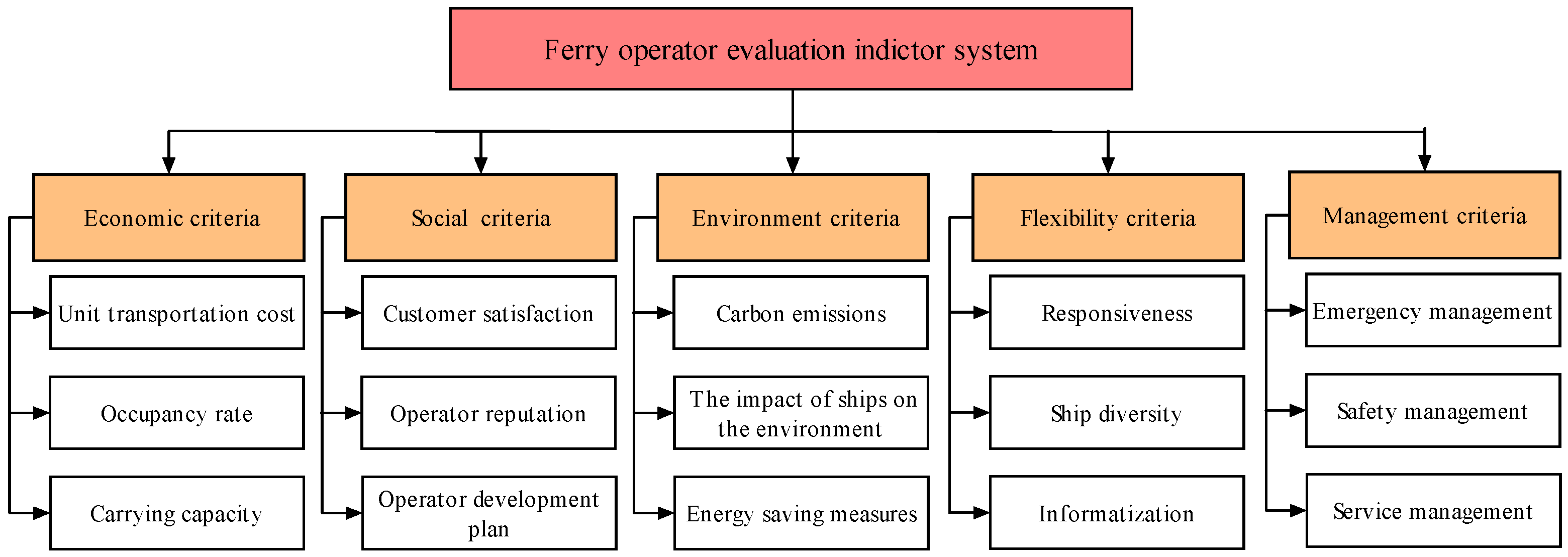 Sustainability 14 06135 g002 550
