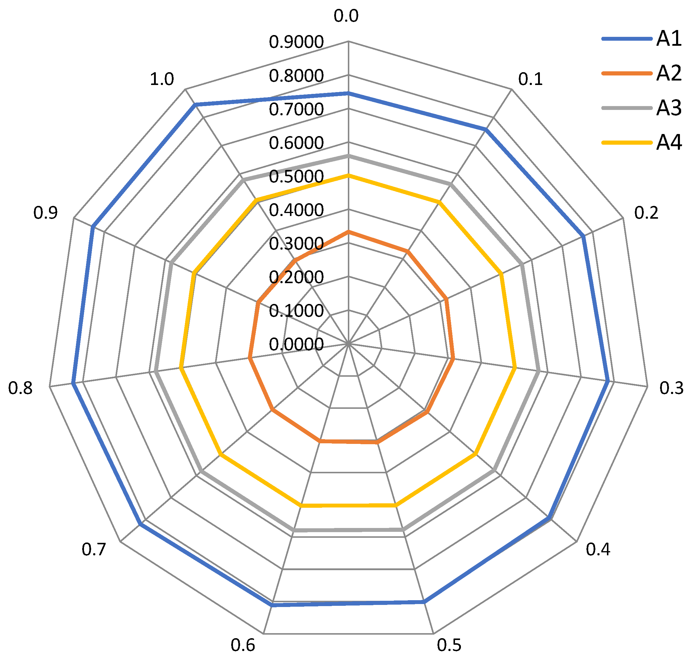 Sustainability 14 06135 g004 550