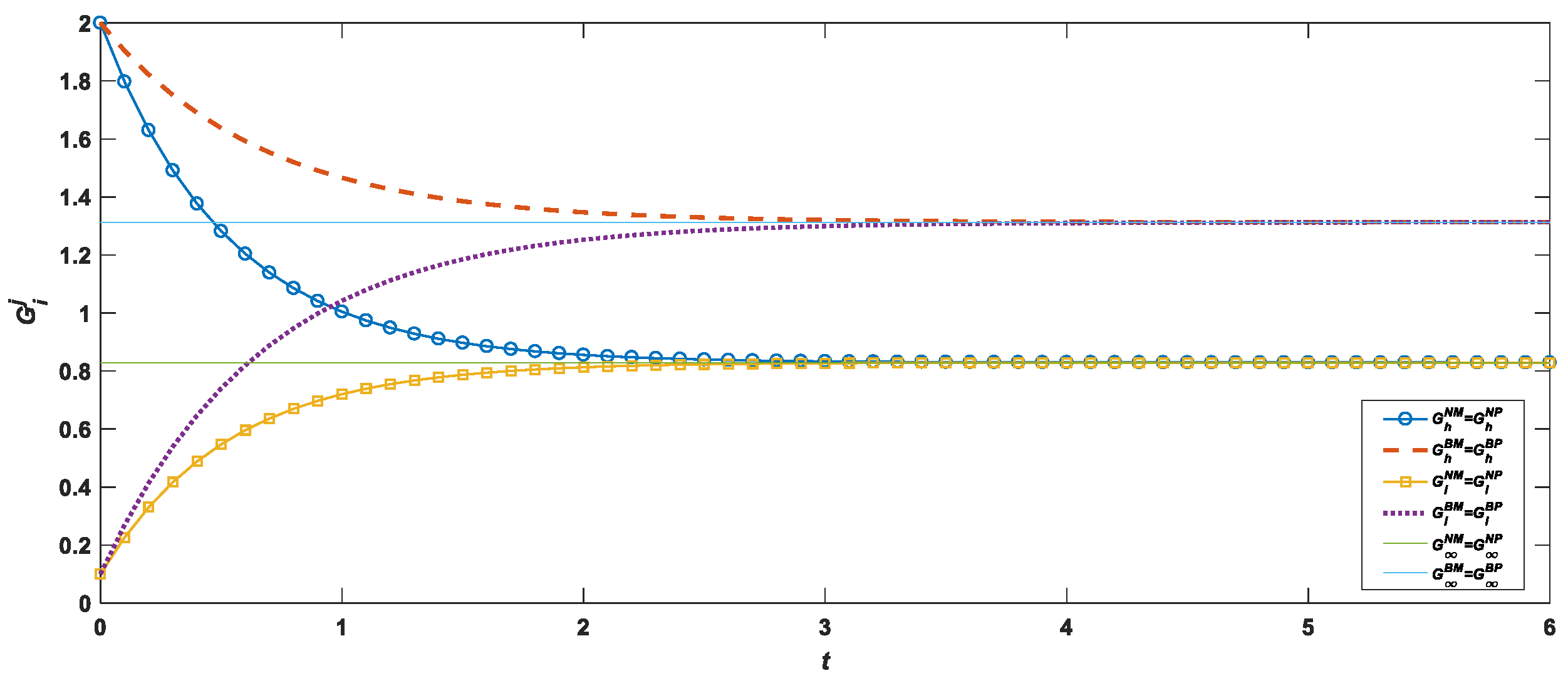 Sustainability 14 06136 g001 550