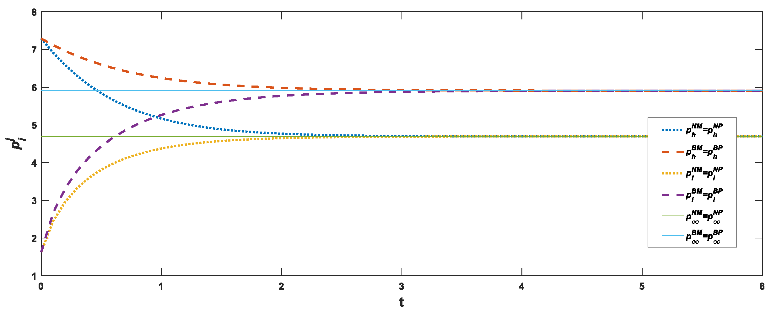Sustainability 14 06136 g002 550