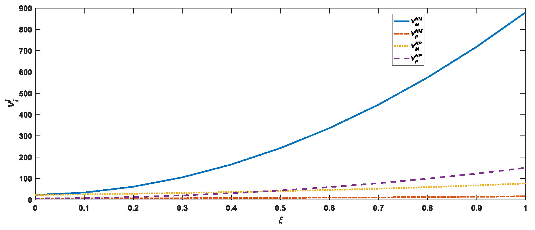 Sustainability 14 06136 g003 550
