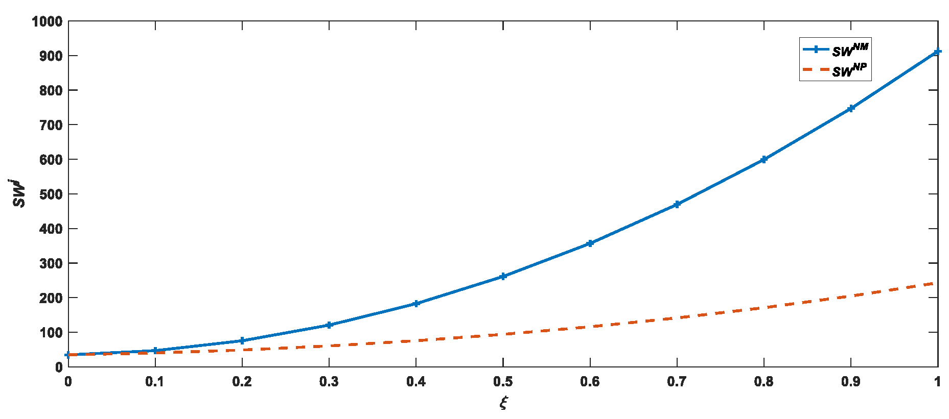 Sustainability 14 06136 g004 550