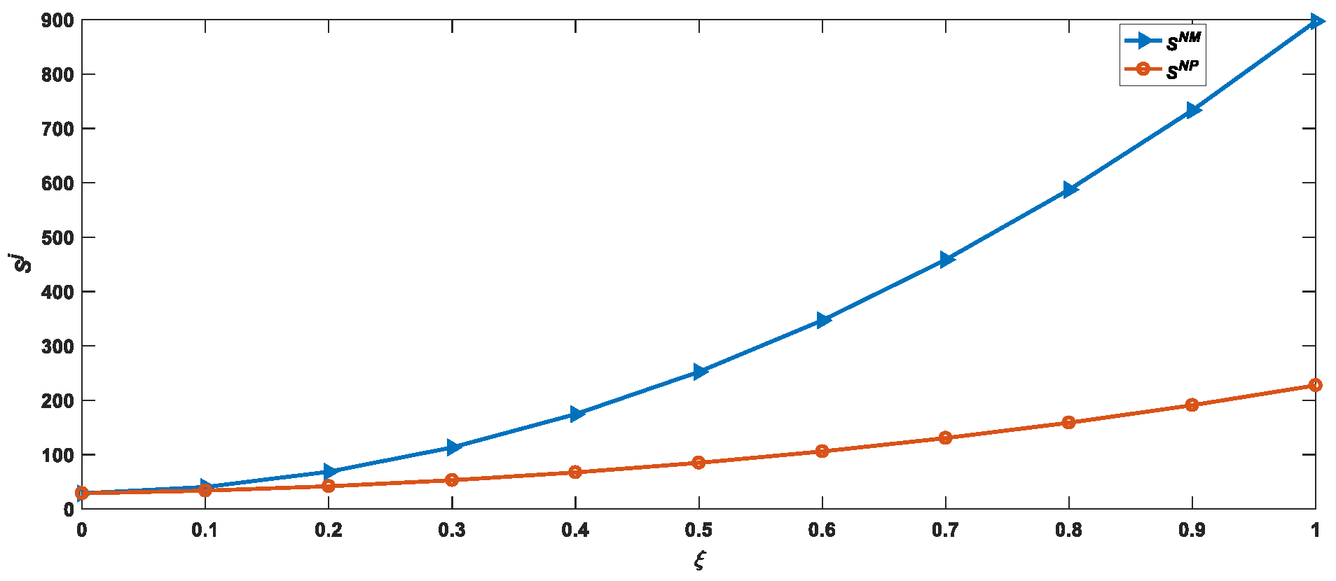 Sustainability 14 06136 g005 550