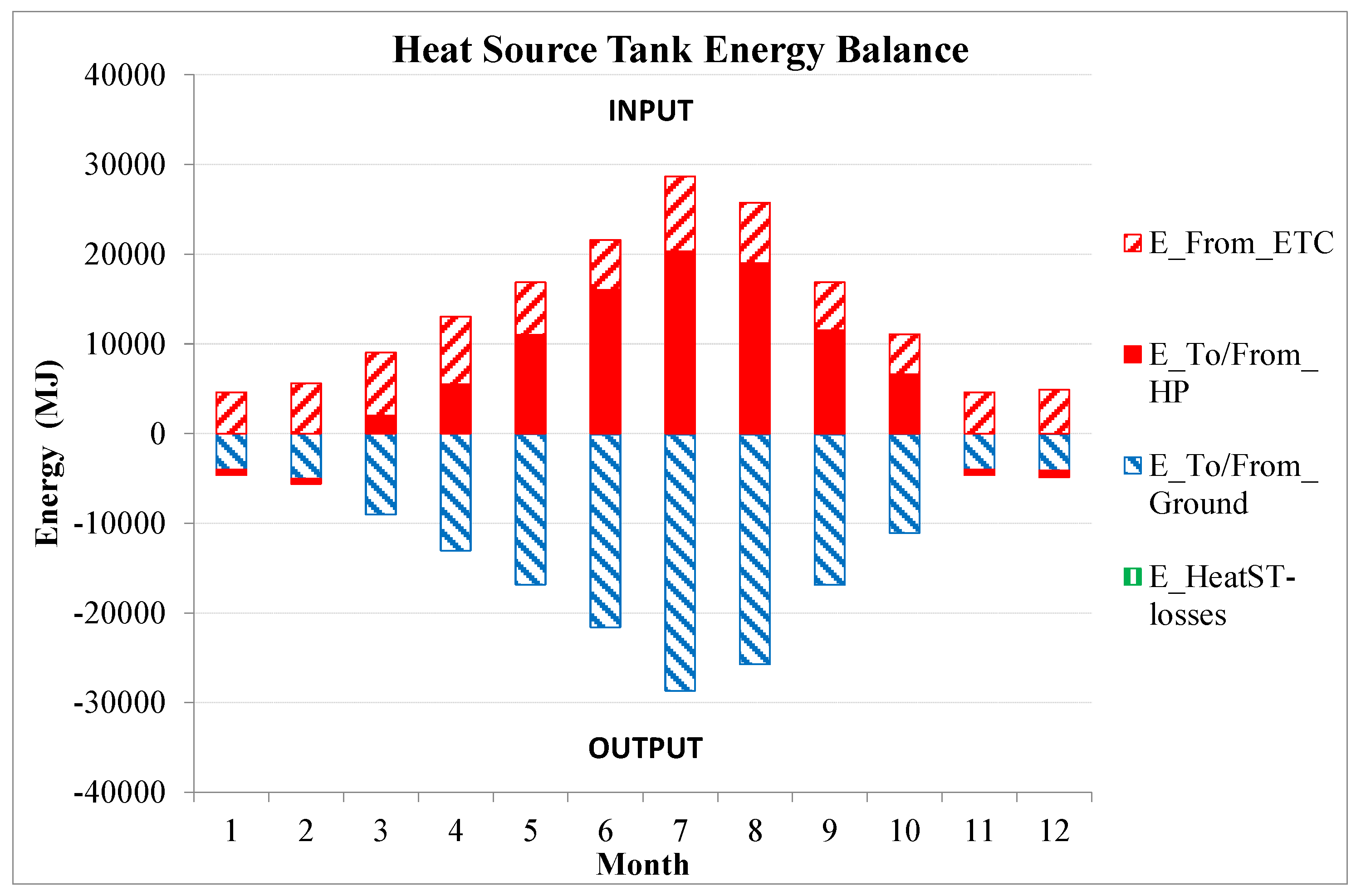 Sustainability 14 06137 g006 550