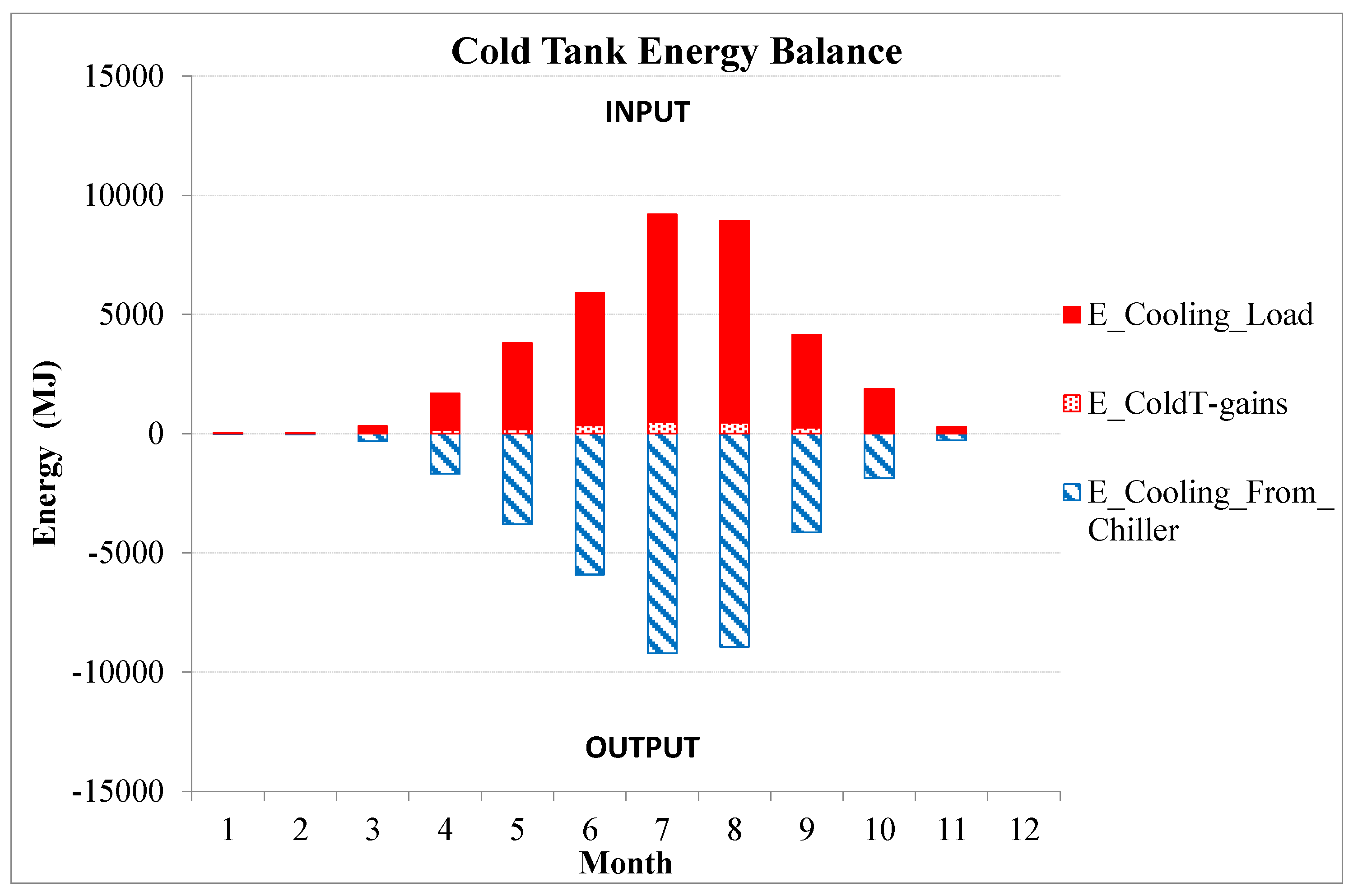 Sustainability 14 06137 g008 550