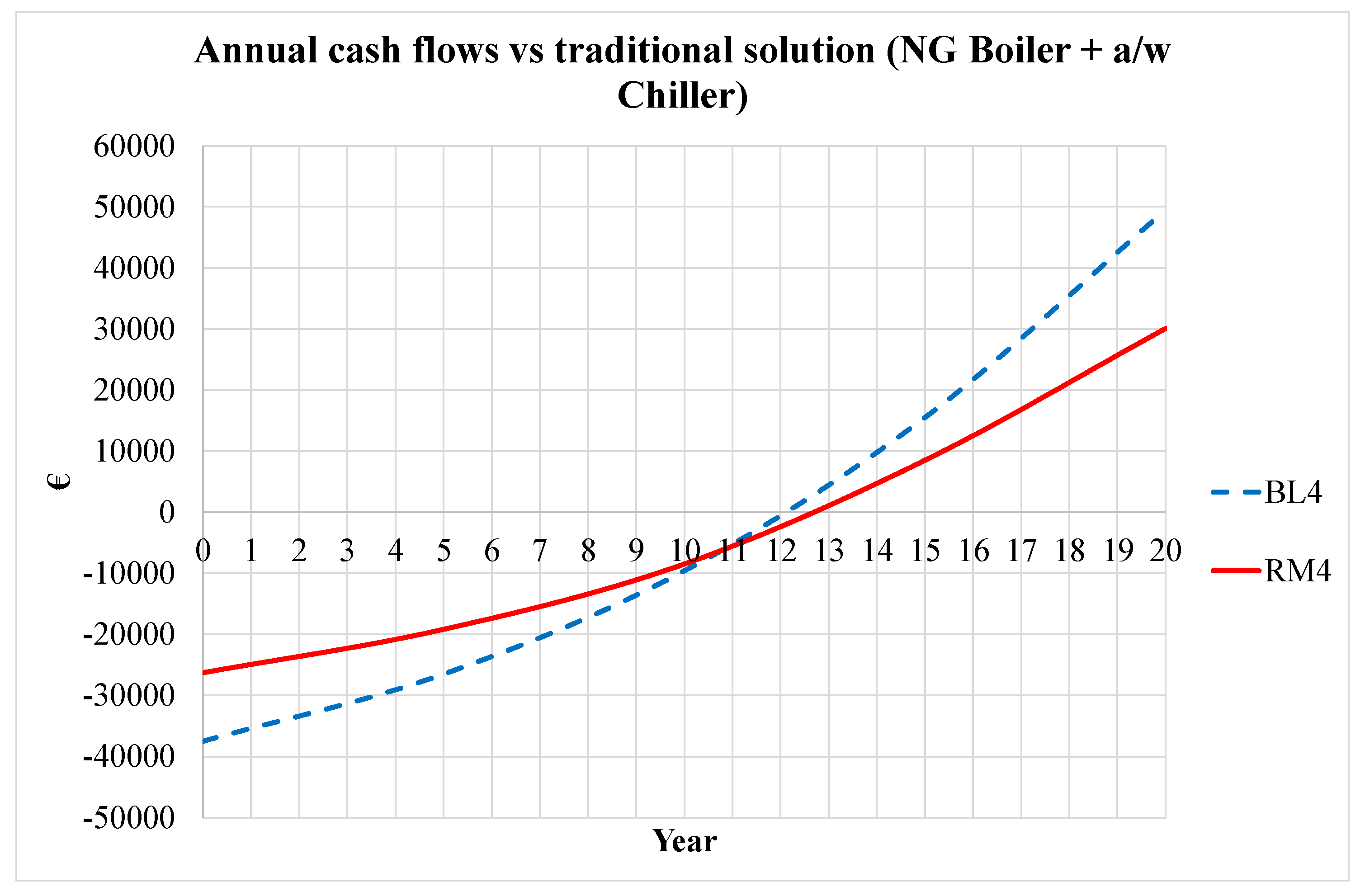 Sustainability 14 06137 g013 550