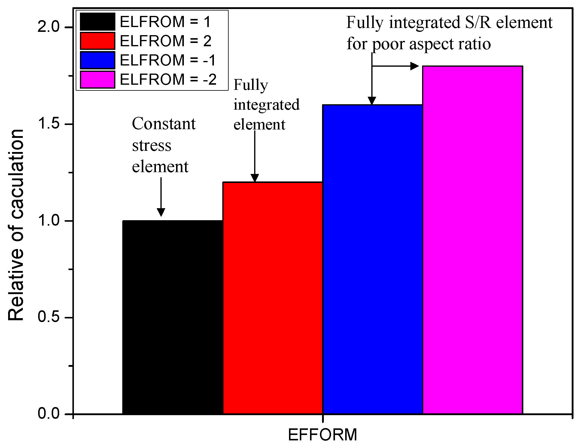 Sustainability 14 06141 g006 Sustainability 14 06141 g006