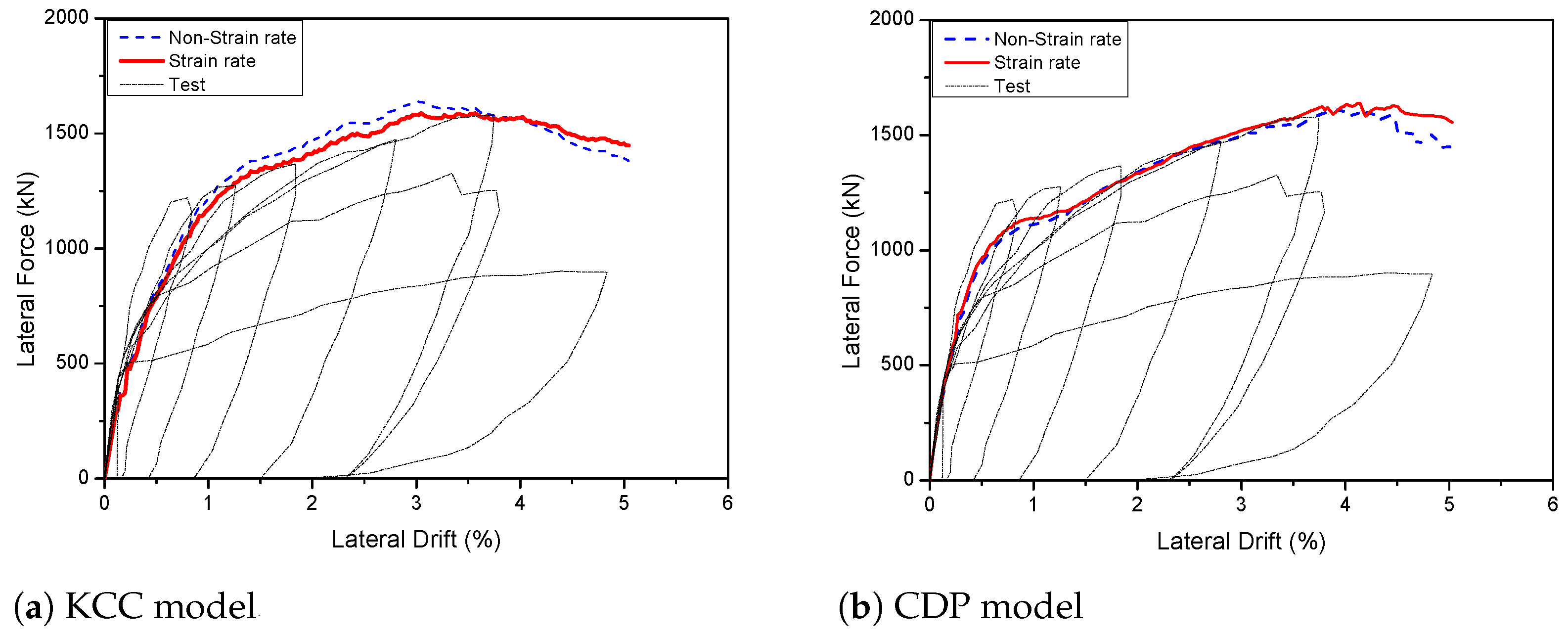 Sustainability 14 06141 g007a Sustainability 14 06141 g007a