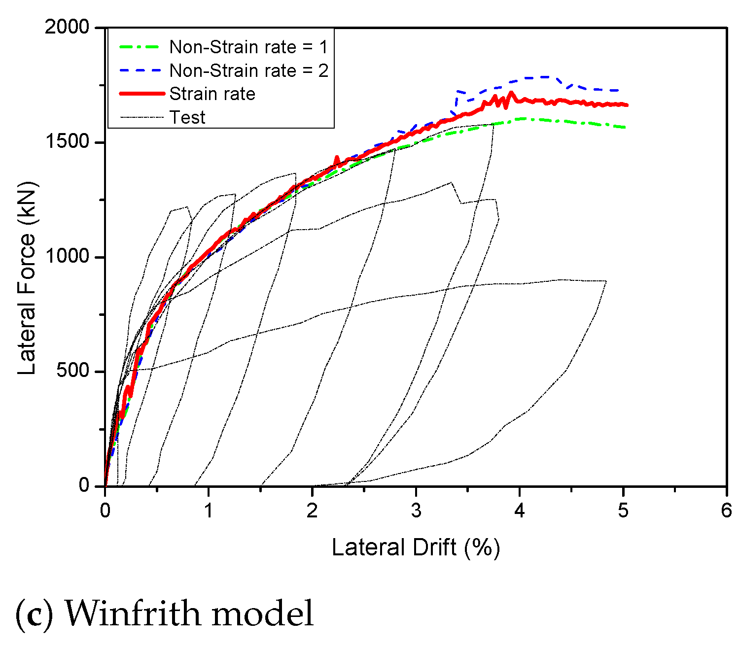 Sustainability 14 06141 g007b Sustainability 14 06141 g007b