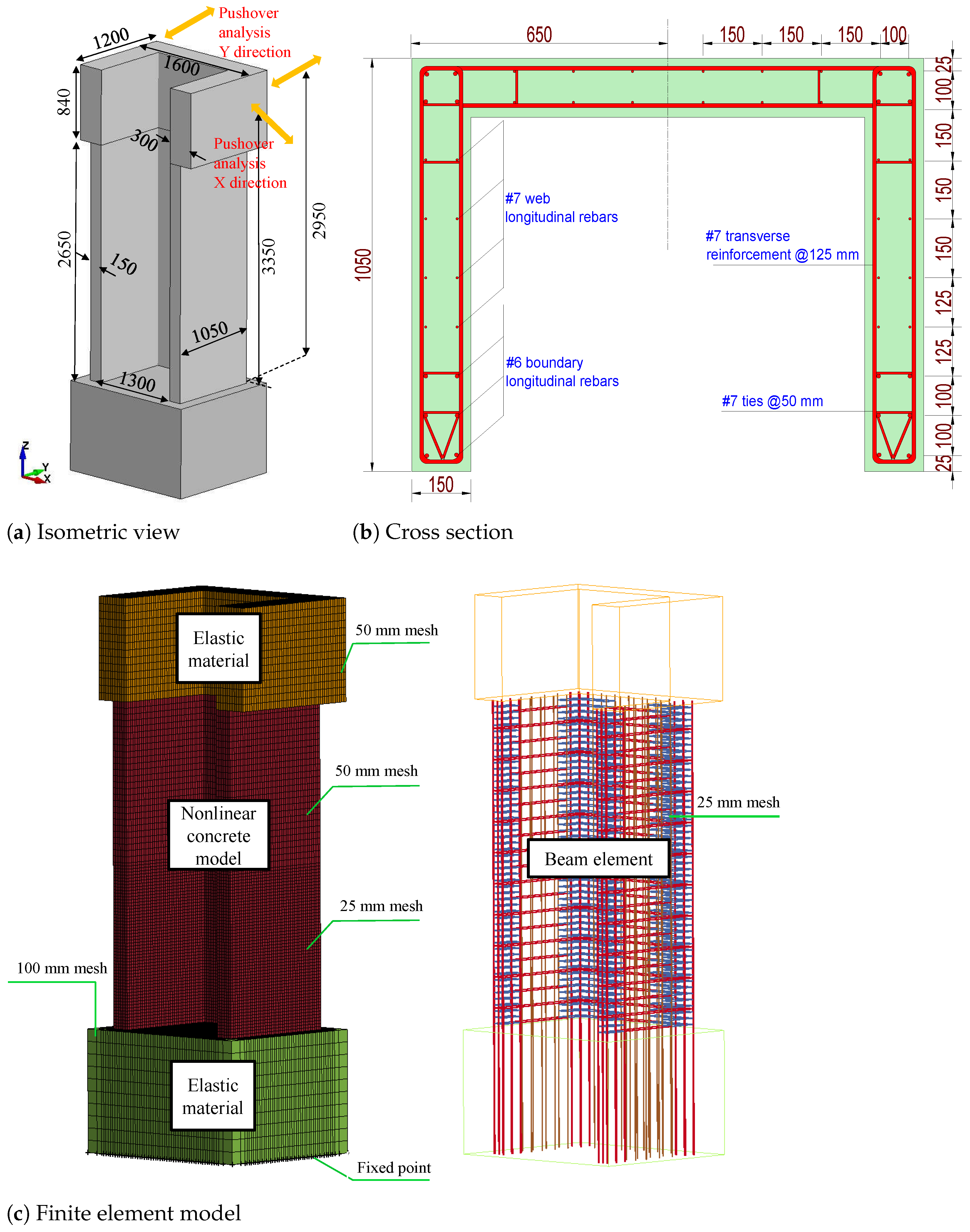 Sustainability 14 06141 g009 Sustainability 14 06141 g009
