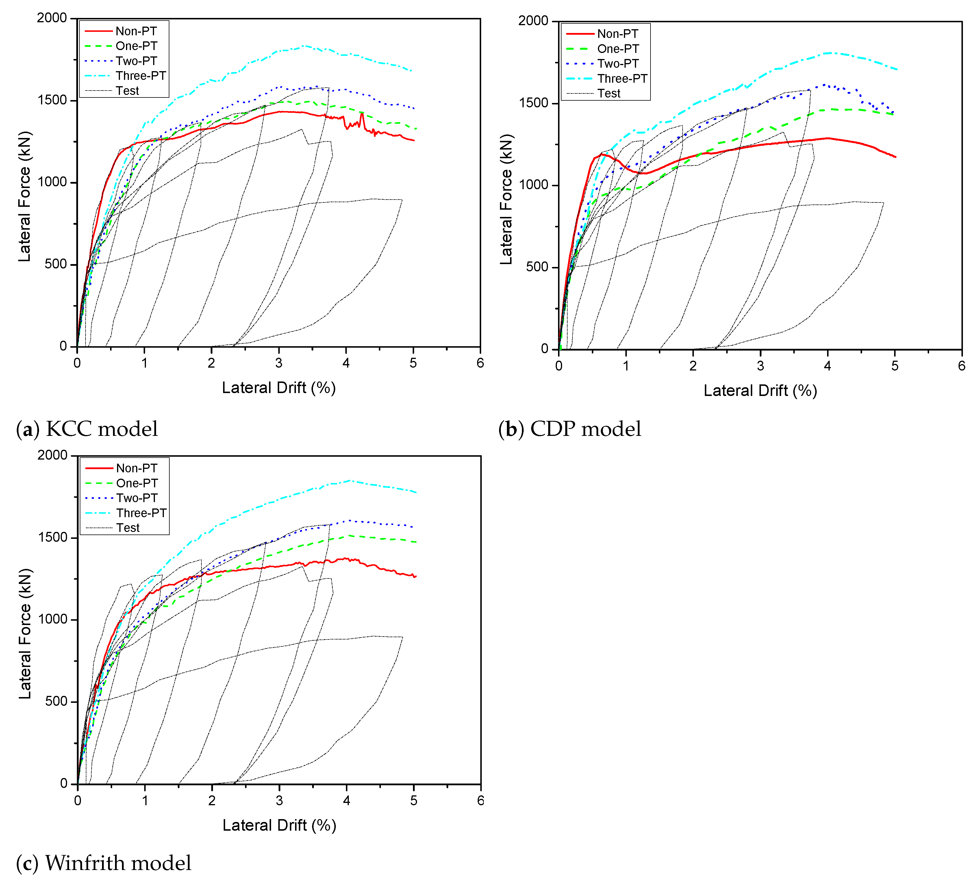 Sustainability 14 06141 g015 Sustainability 14 06141 g015