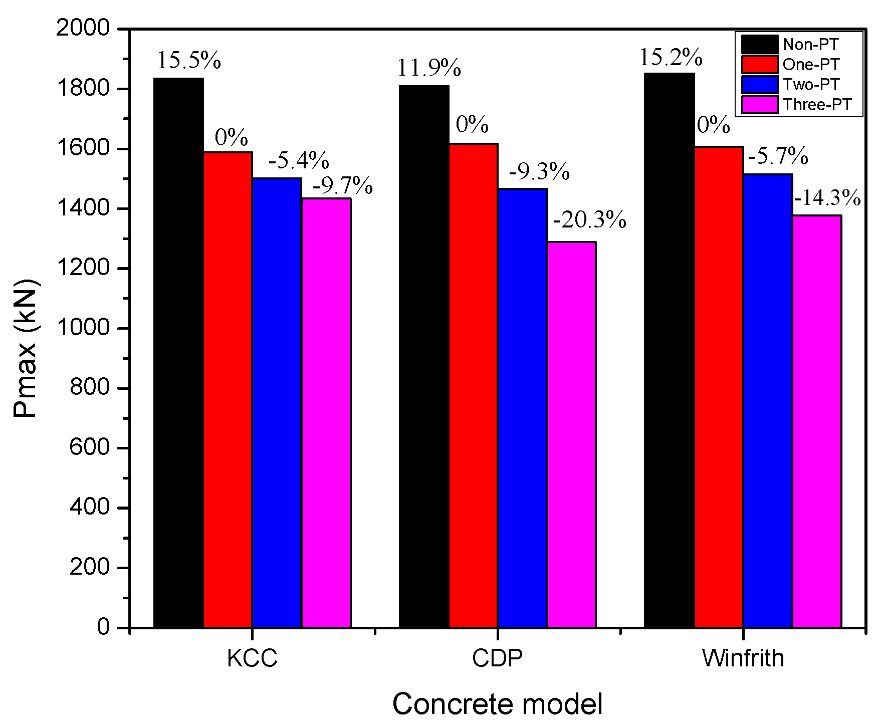 Sustainability 14 06141 g016 Sustainability 14 06141 g016