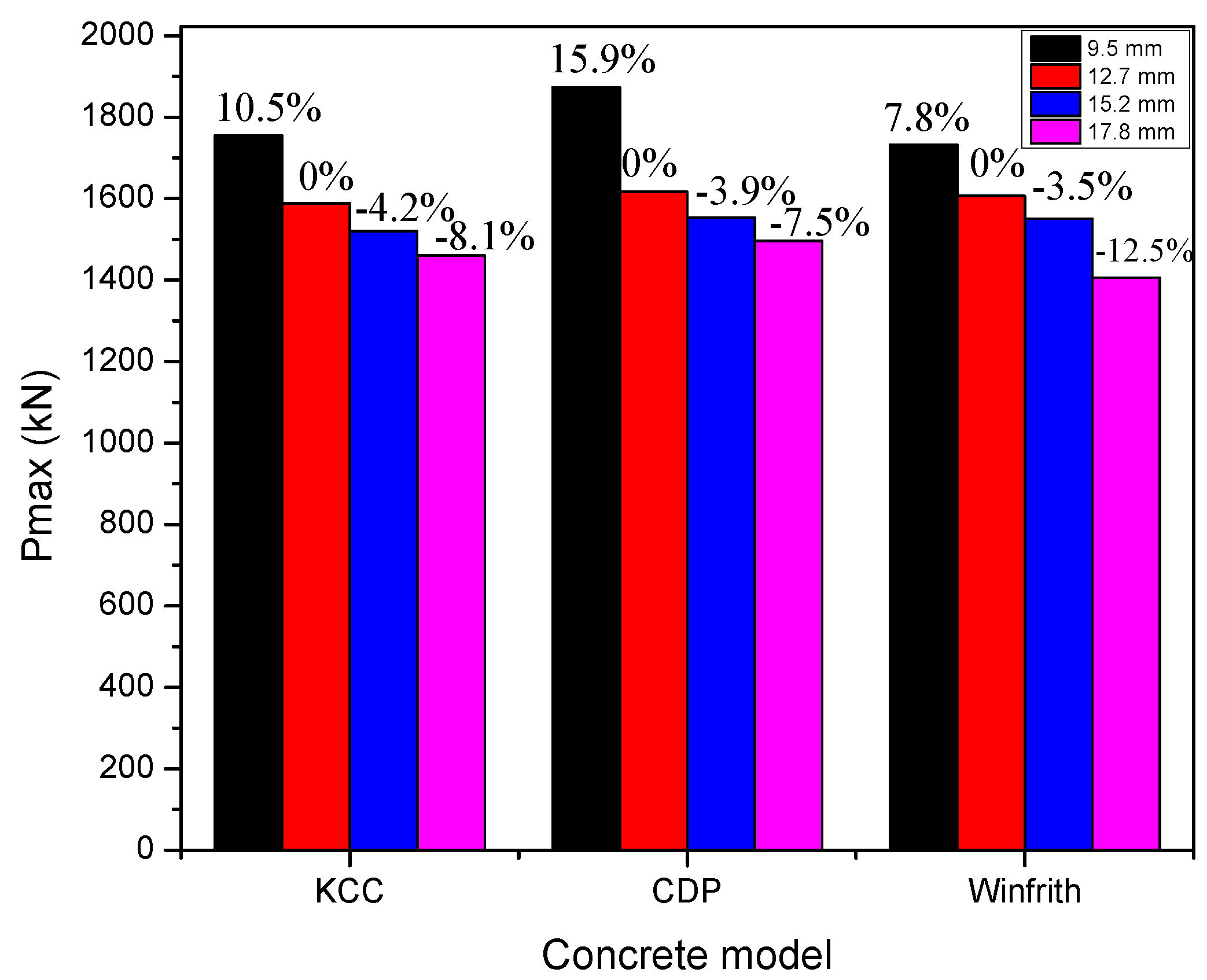 Sustainability 14 06141 g018 Sustainability 14 06141 g018
