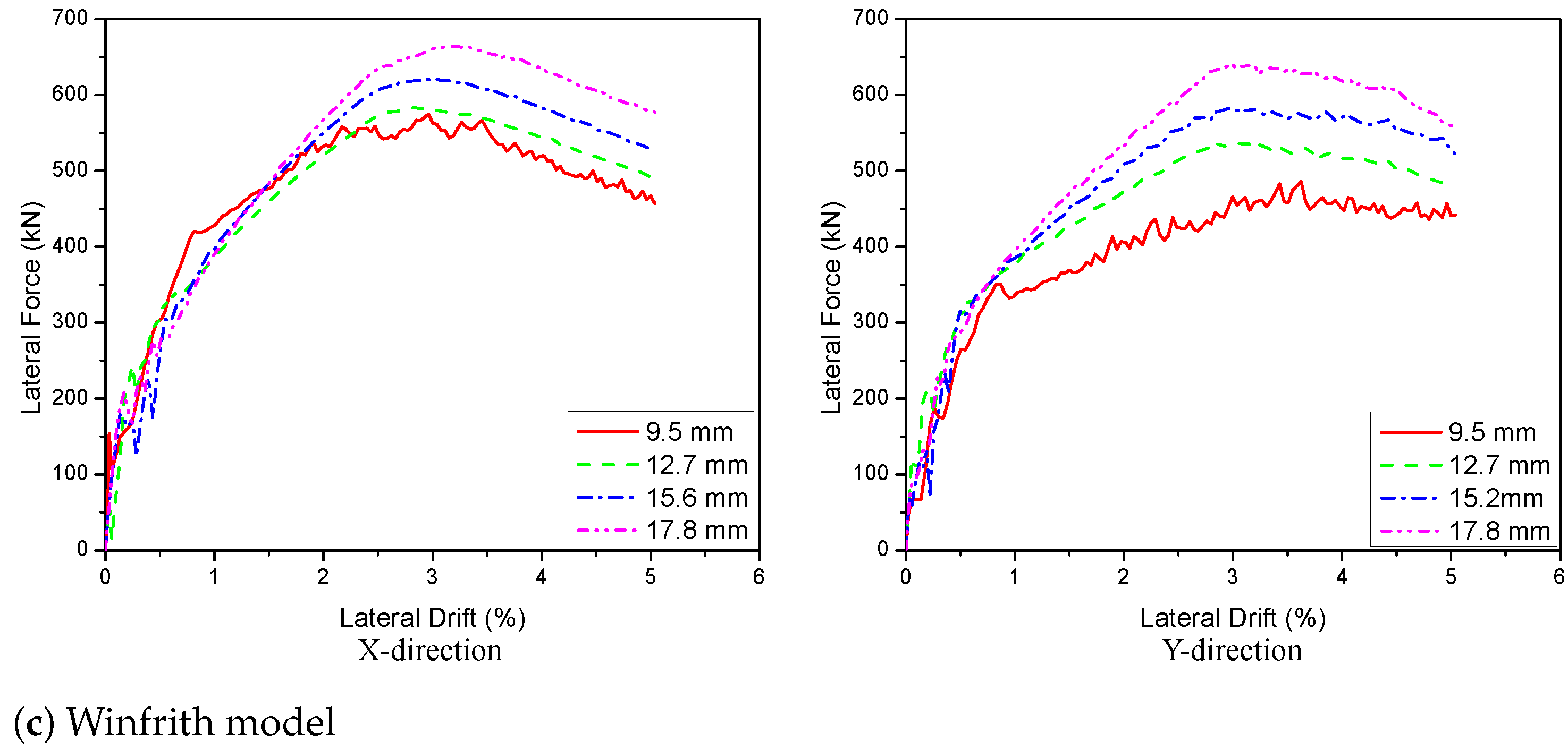 Sustainability 14 06141 g026b Sustainability 14 06141 g026b