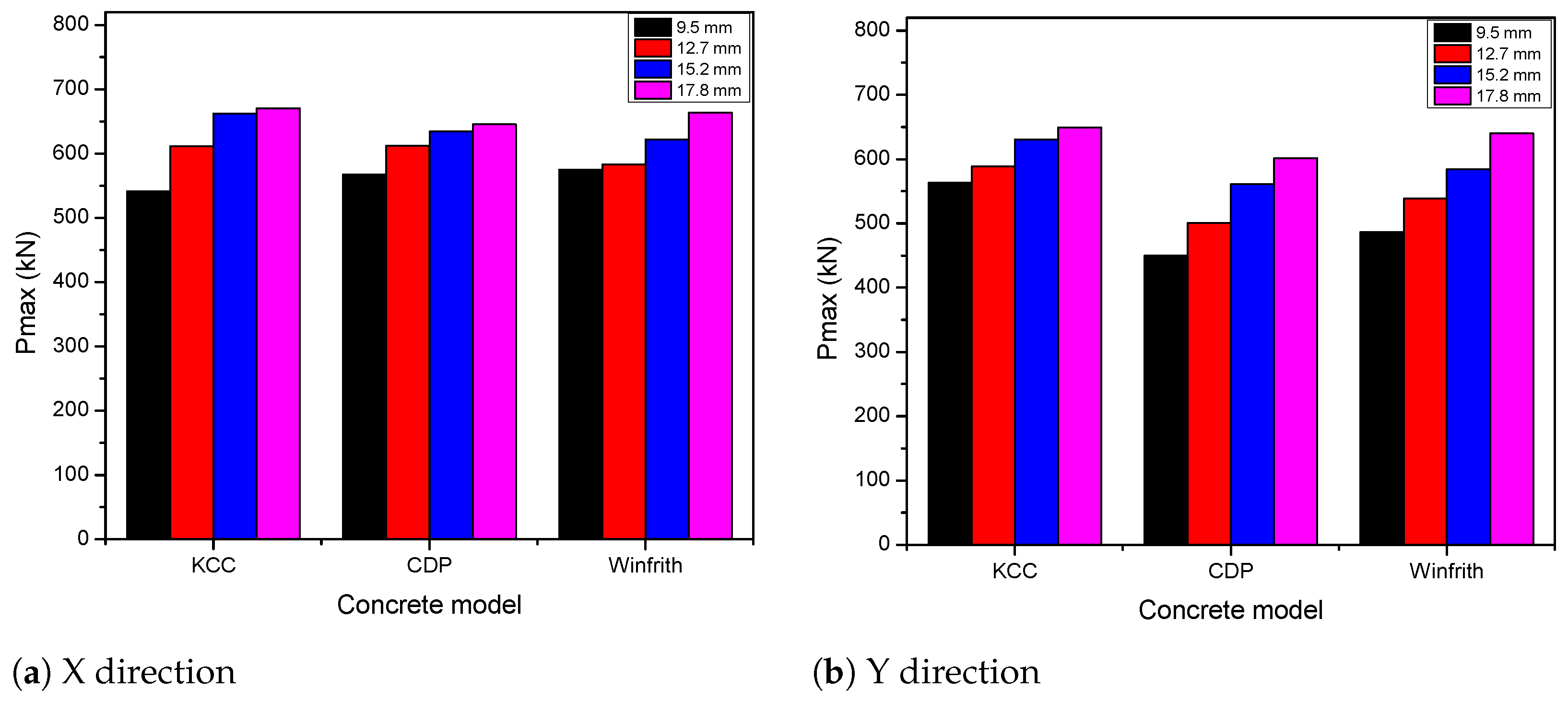 Sustainability 14 06141 g027 Sustainability 14 06141 g027