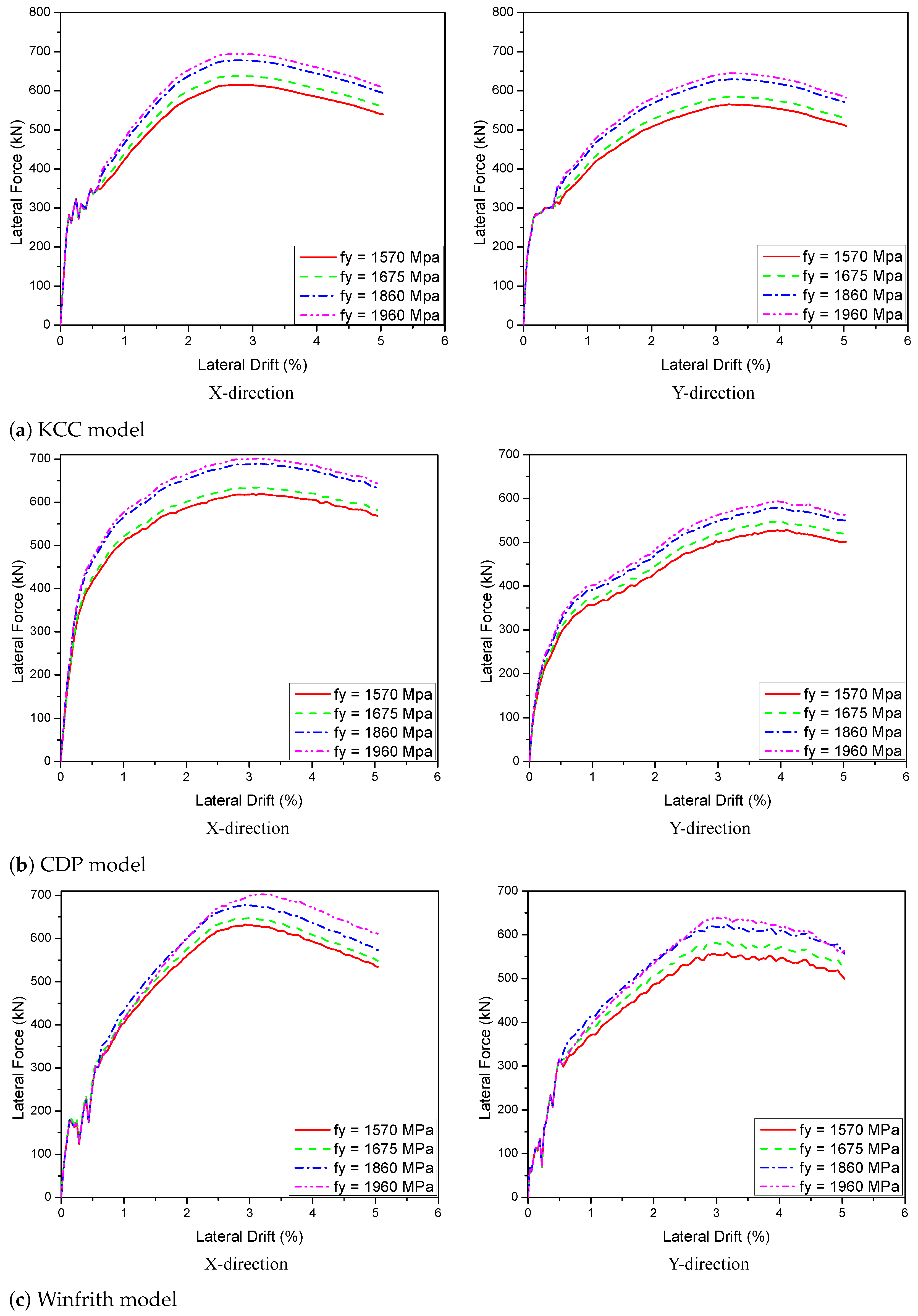 Sustainability 14 06141 g028 Sustainability 14 06141 g028