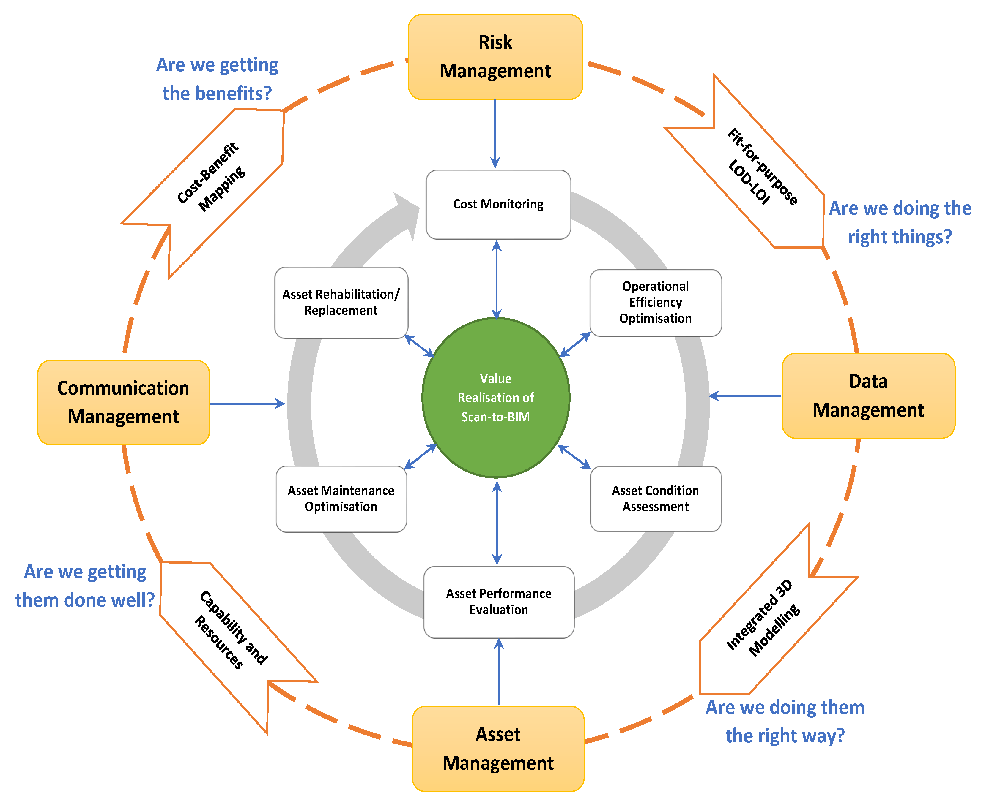 Sustainability 14 06142 g003 550
