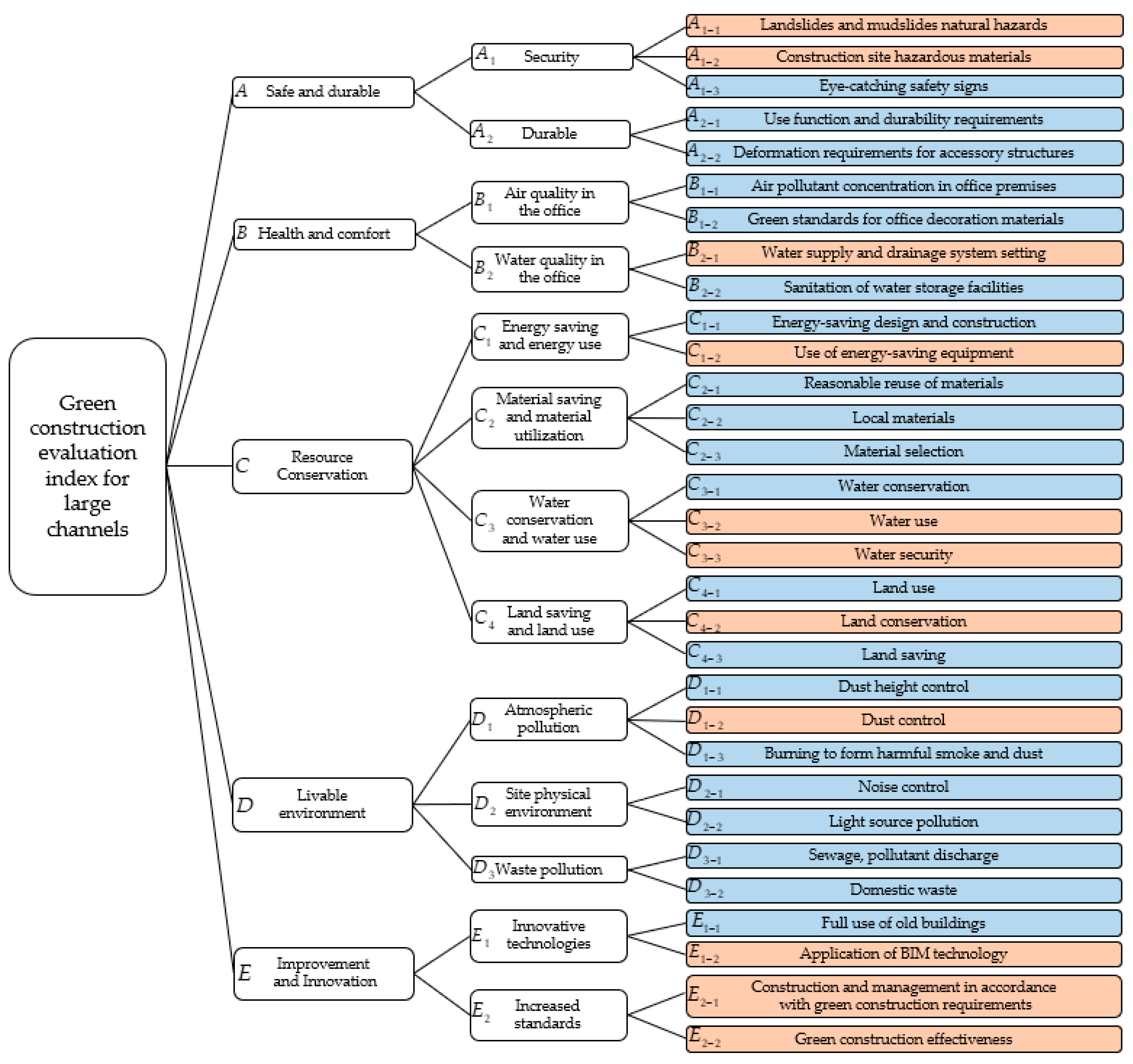 Sustainability 14 06143 g002 550