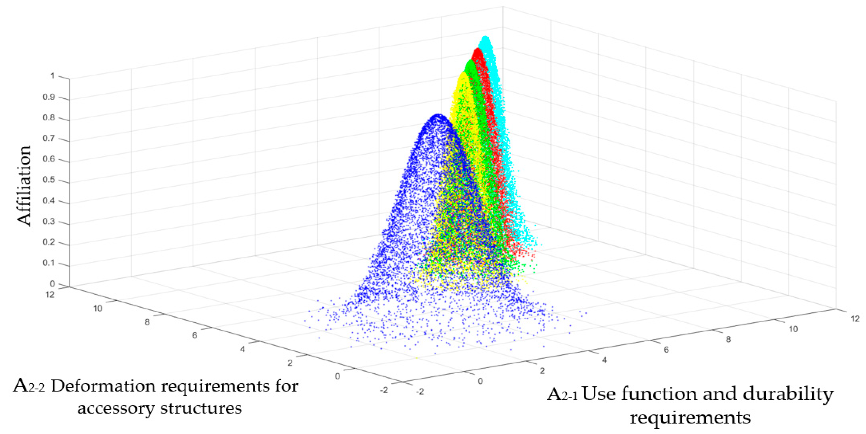 Sustainability 14 06143 g003 550
