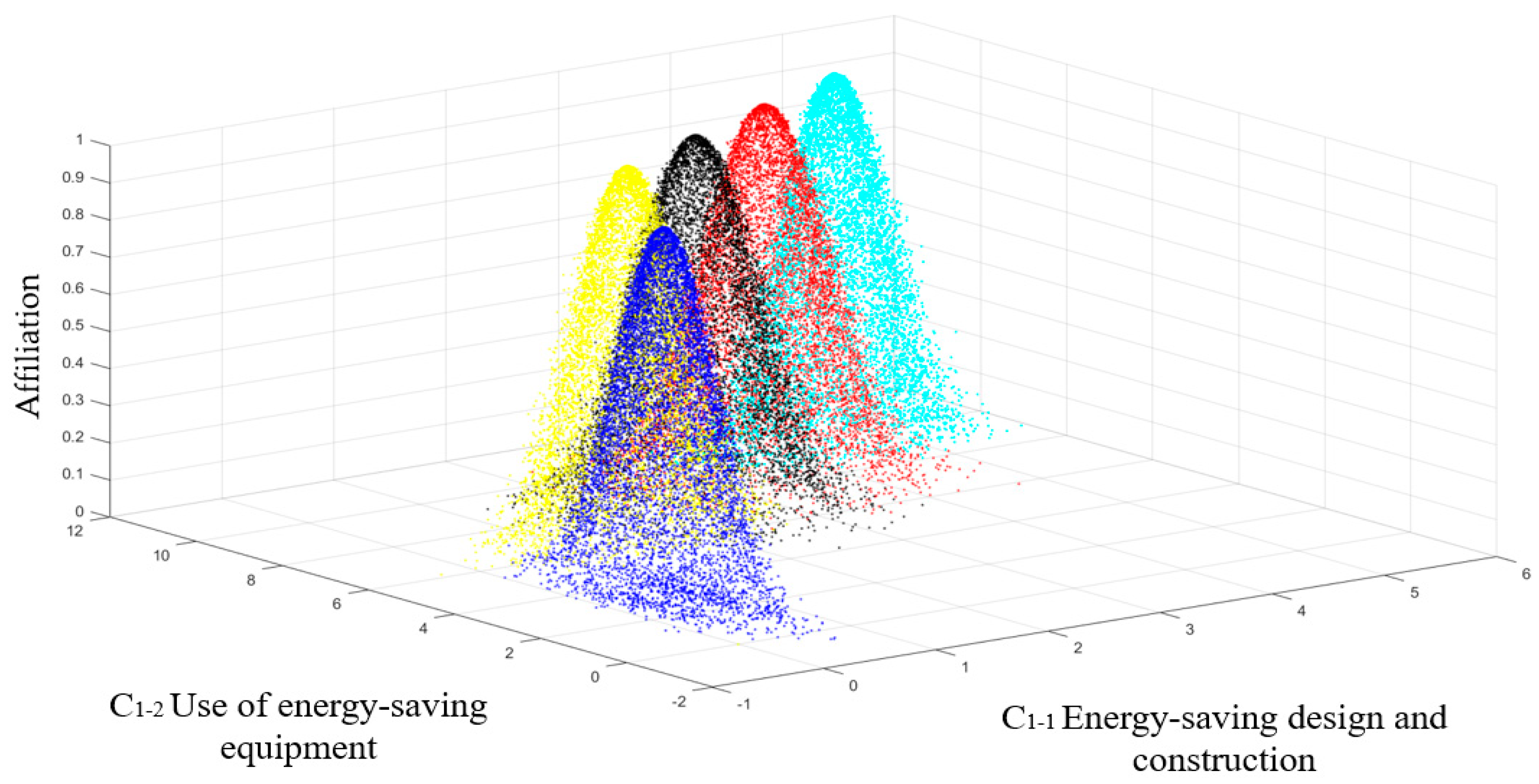 Sustainability 14 06143 g006 550