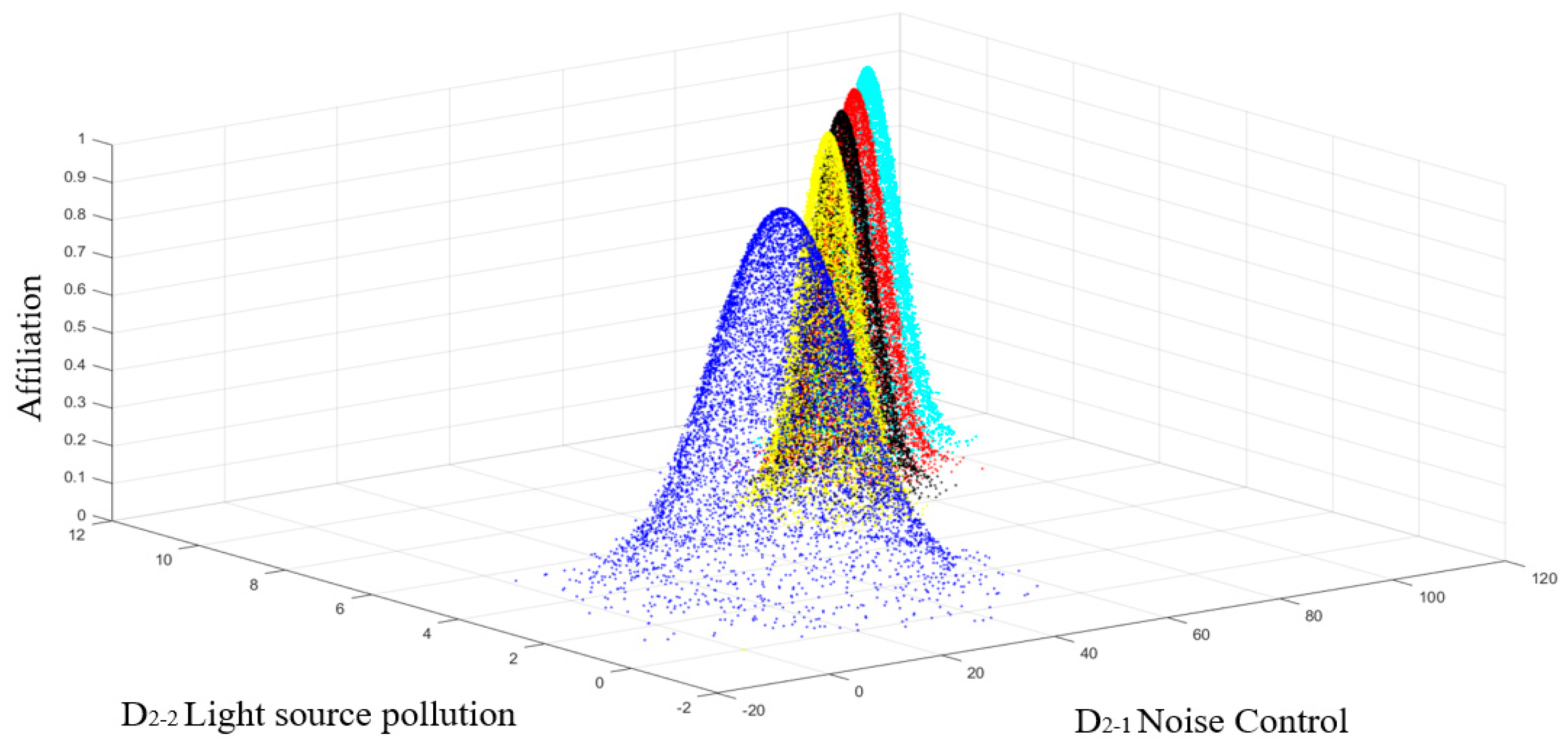 Sustainability 14 06143 g007 550