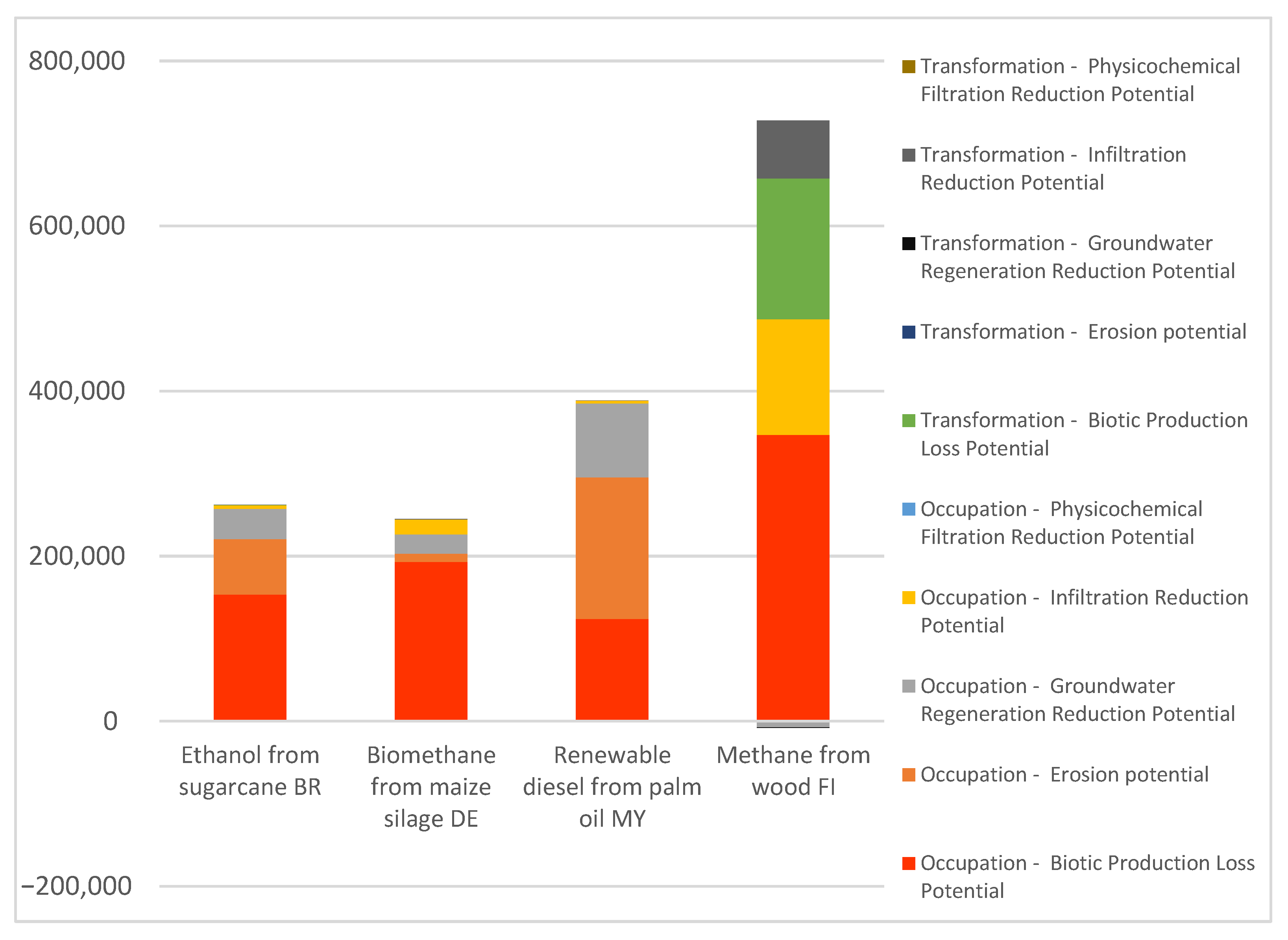 Sustainability 14 06144 g003