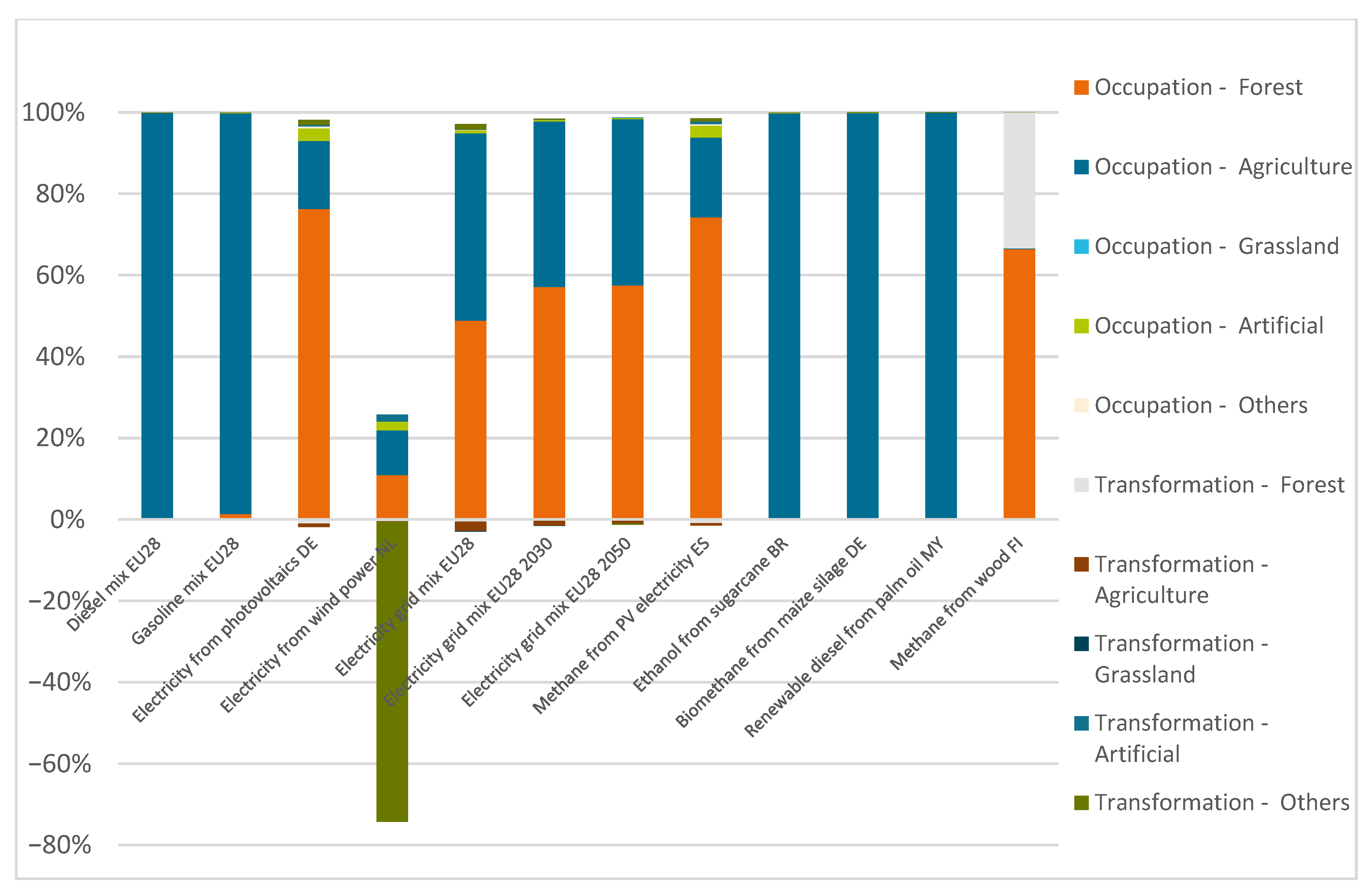 Sustainability 14 06144 g0a1
