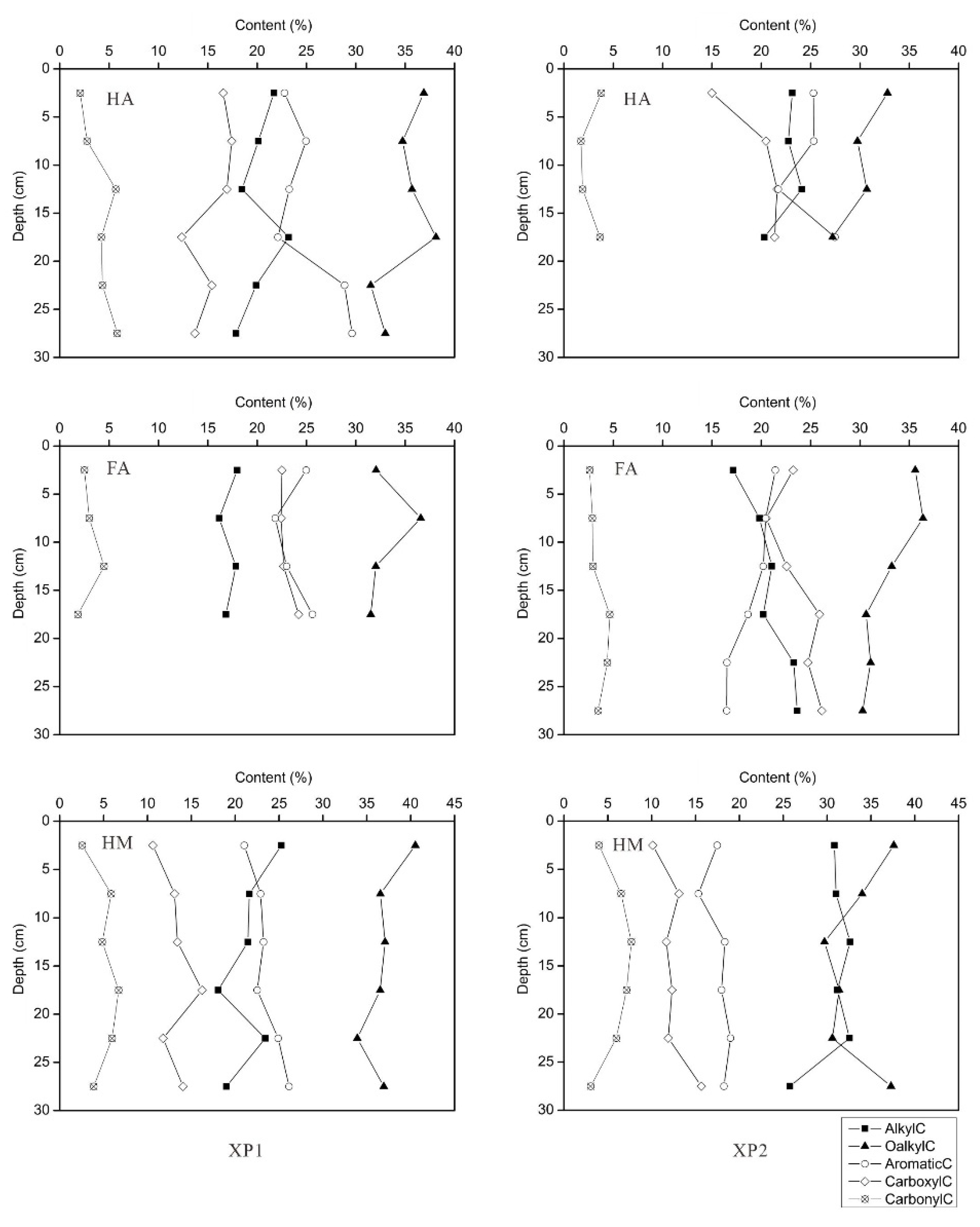 Sustainability 14 06145 g005 Sustainability 14 06145 g005