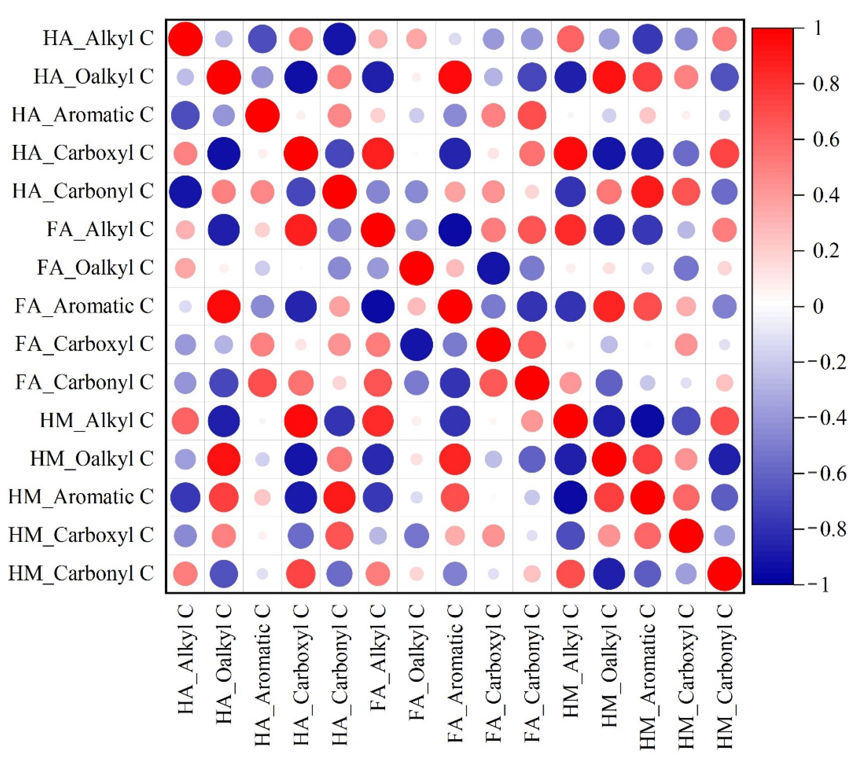 Sustainability 14 06145 g006 Sustainability 14 06145 g006