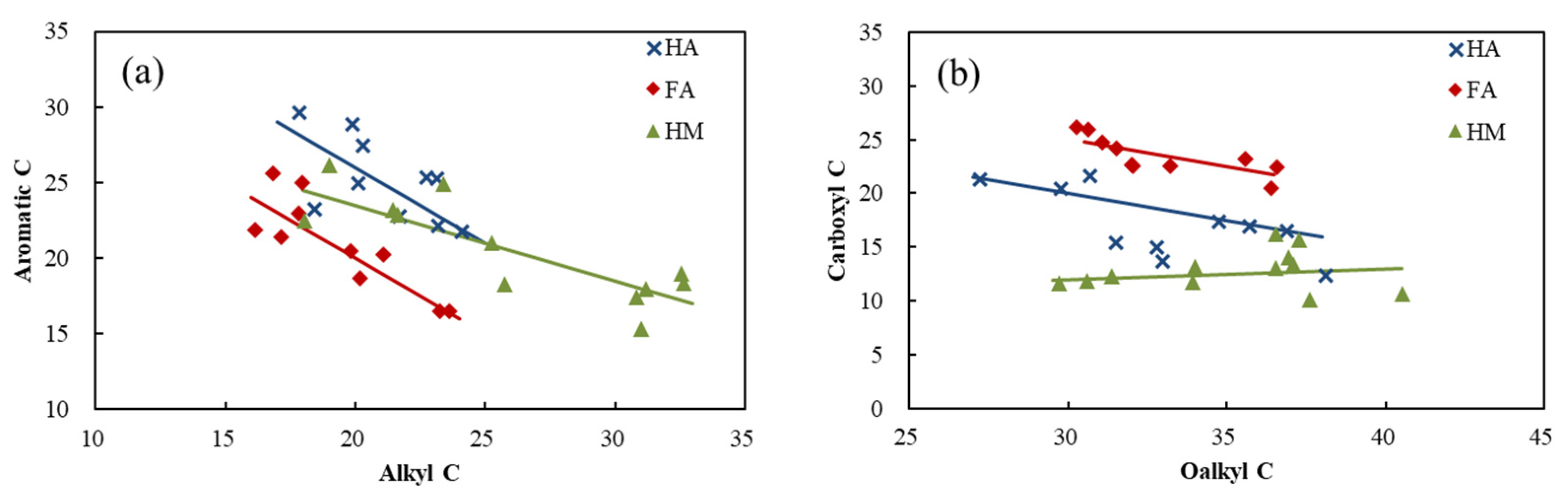 Sustainability 14 06145 g007 Sustainability 14 06145 g007