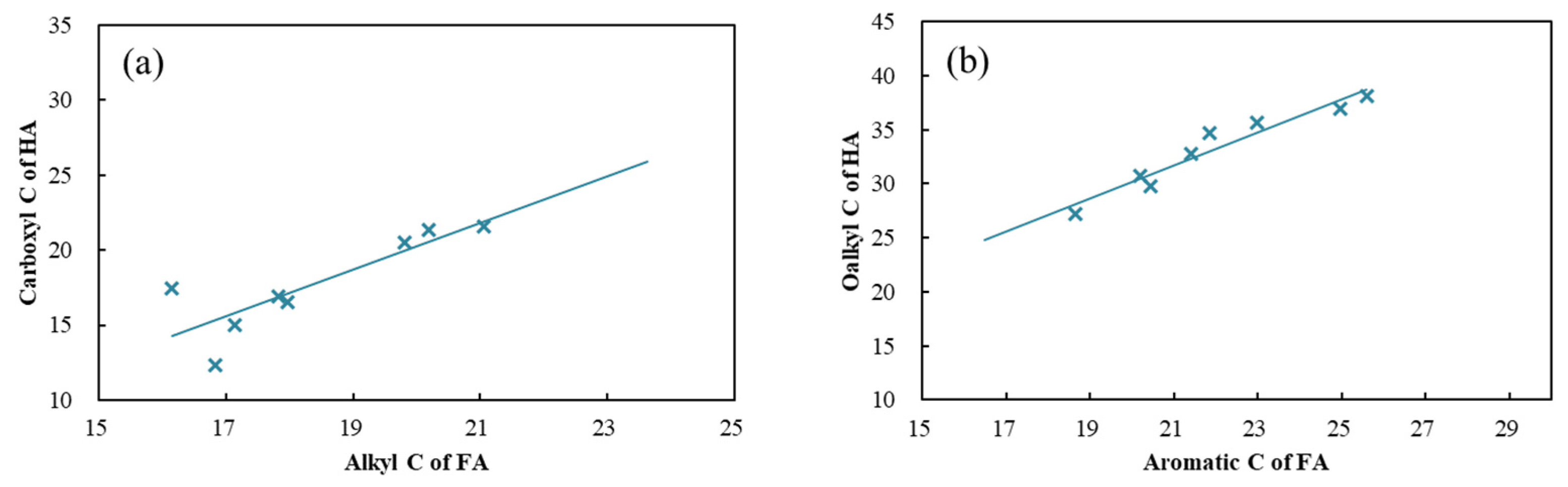 Sustainability 14 06145 g009 Sustainability 14 06145 g009