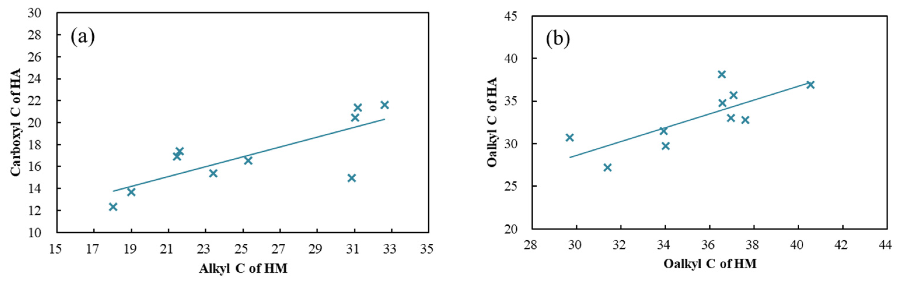 Sustainability 14 06145 g010 Sustainability 14 06145 g010