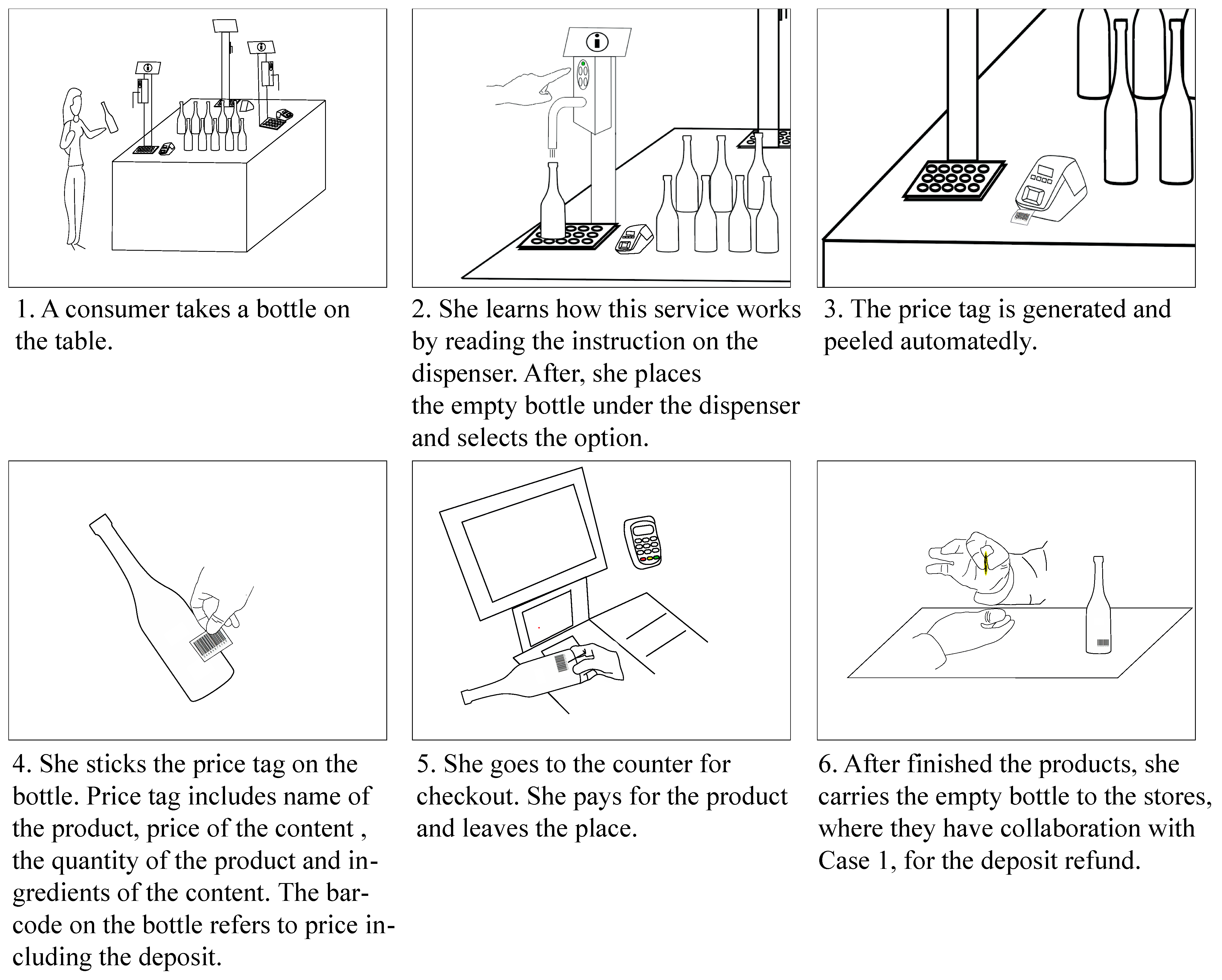 Sustainability 14 06146 g0a1