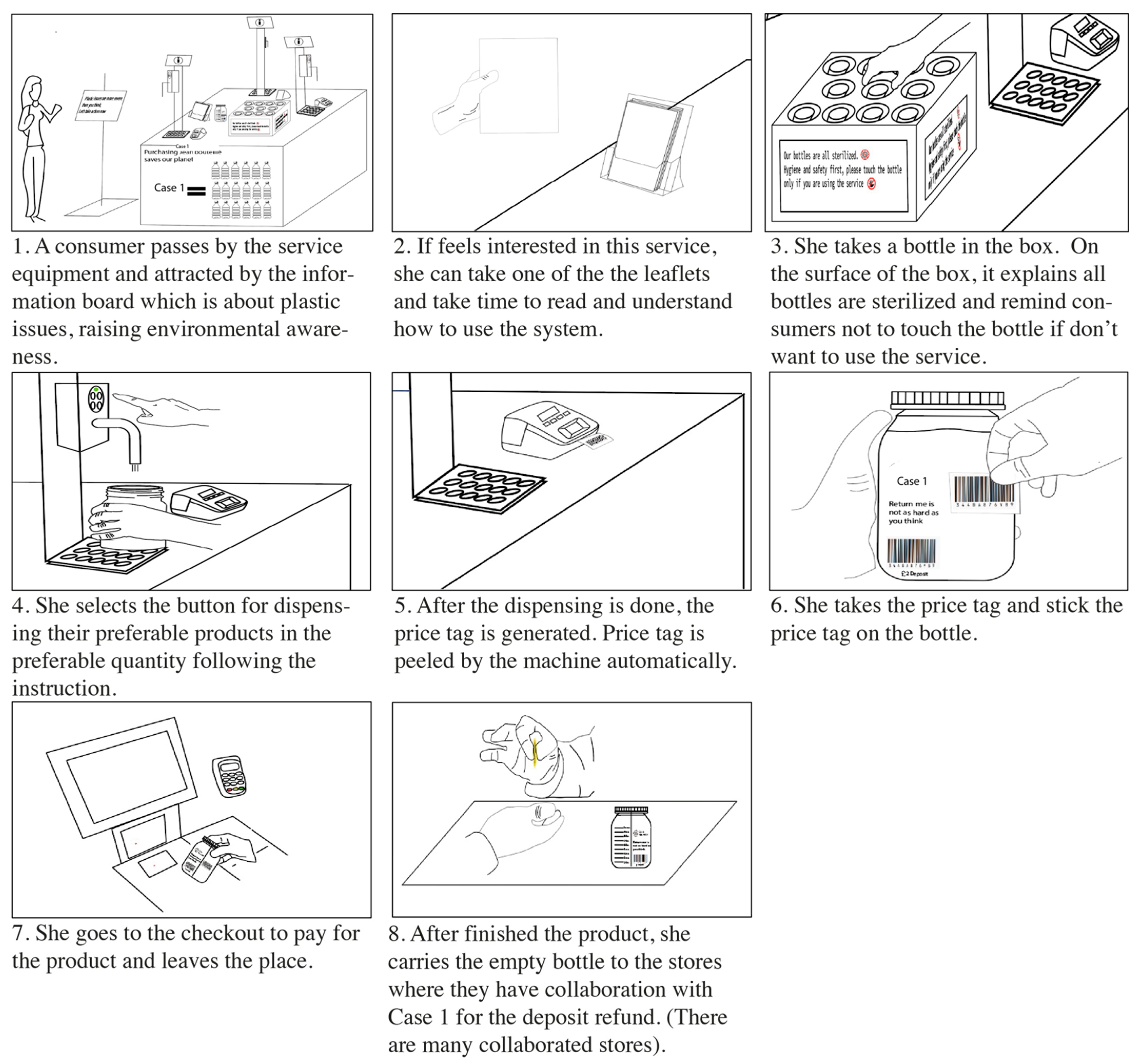 Sustainability 14 06146 g0a2