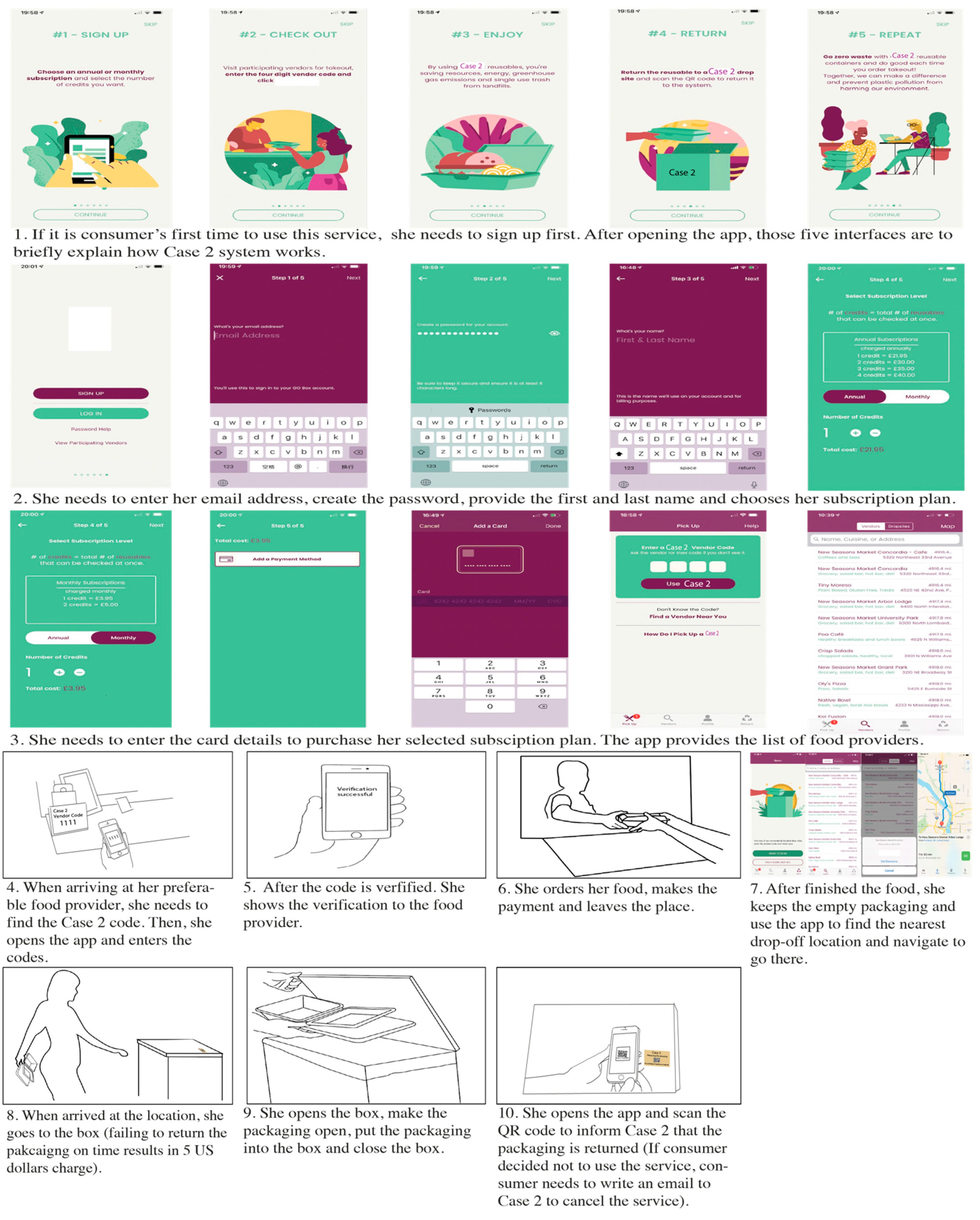Sustainability 14 06146 g0a4
