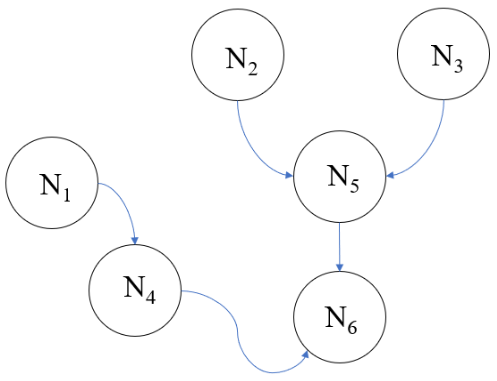 Sustainability 14 06147 g002