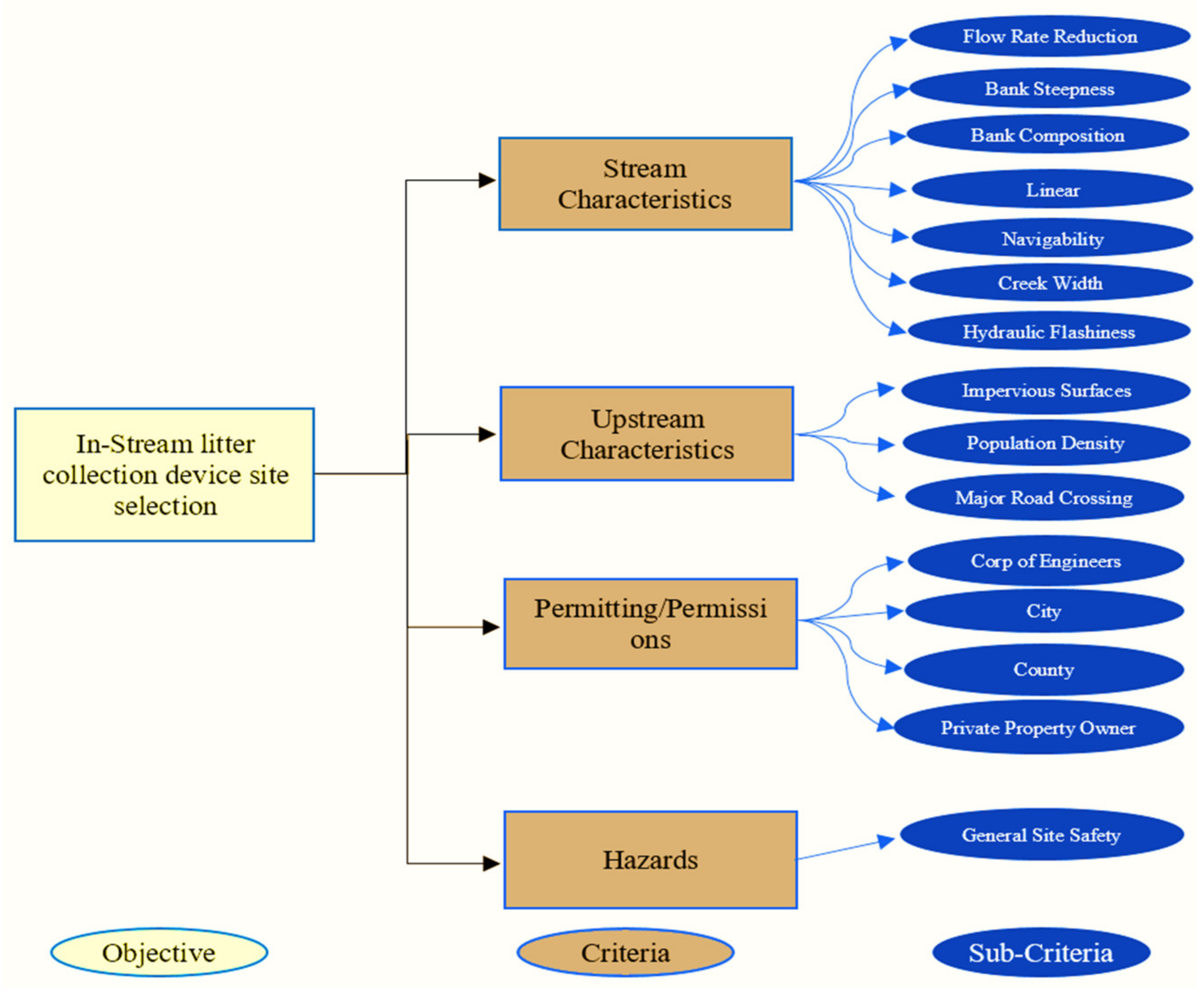 Sustainability 14 06147 g003
