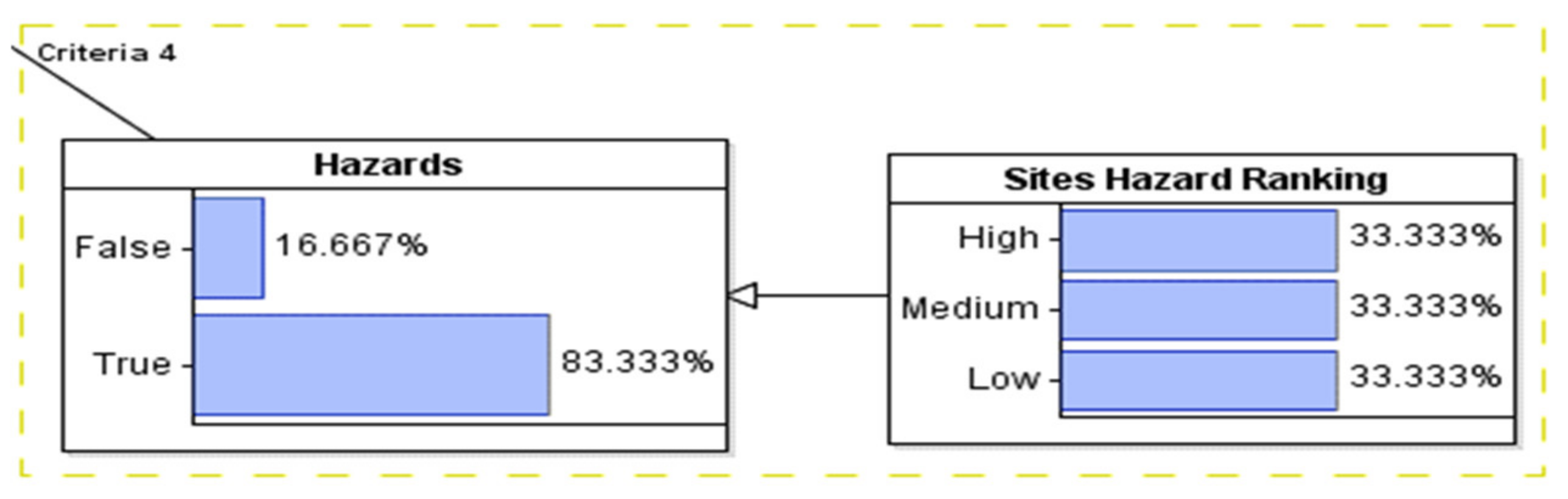 Sustainability 14 06147 g007