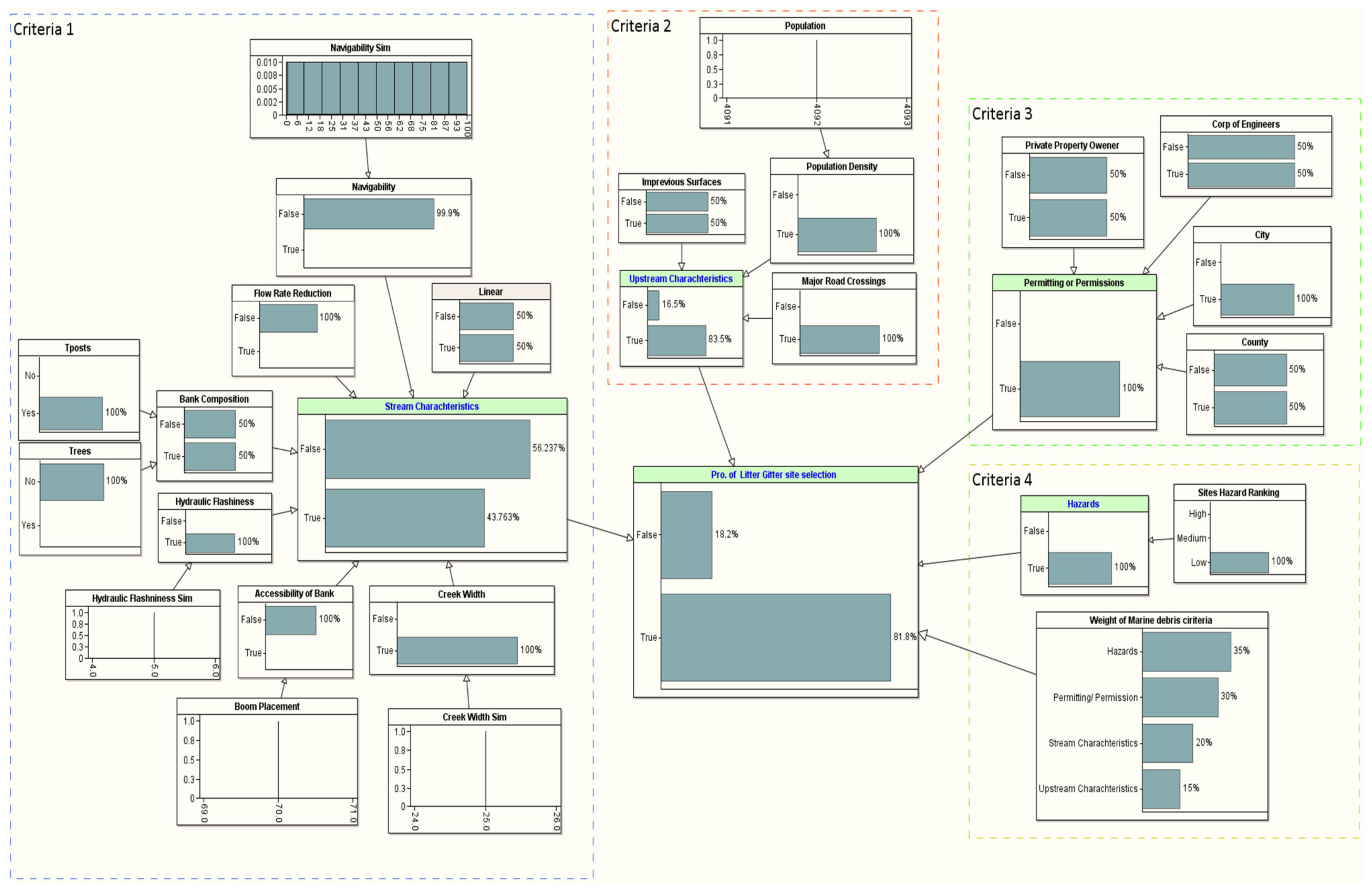 Sustainability 14 06147 g008