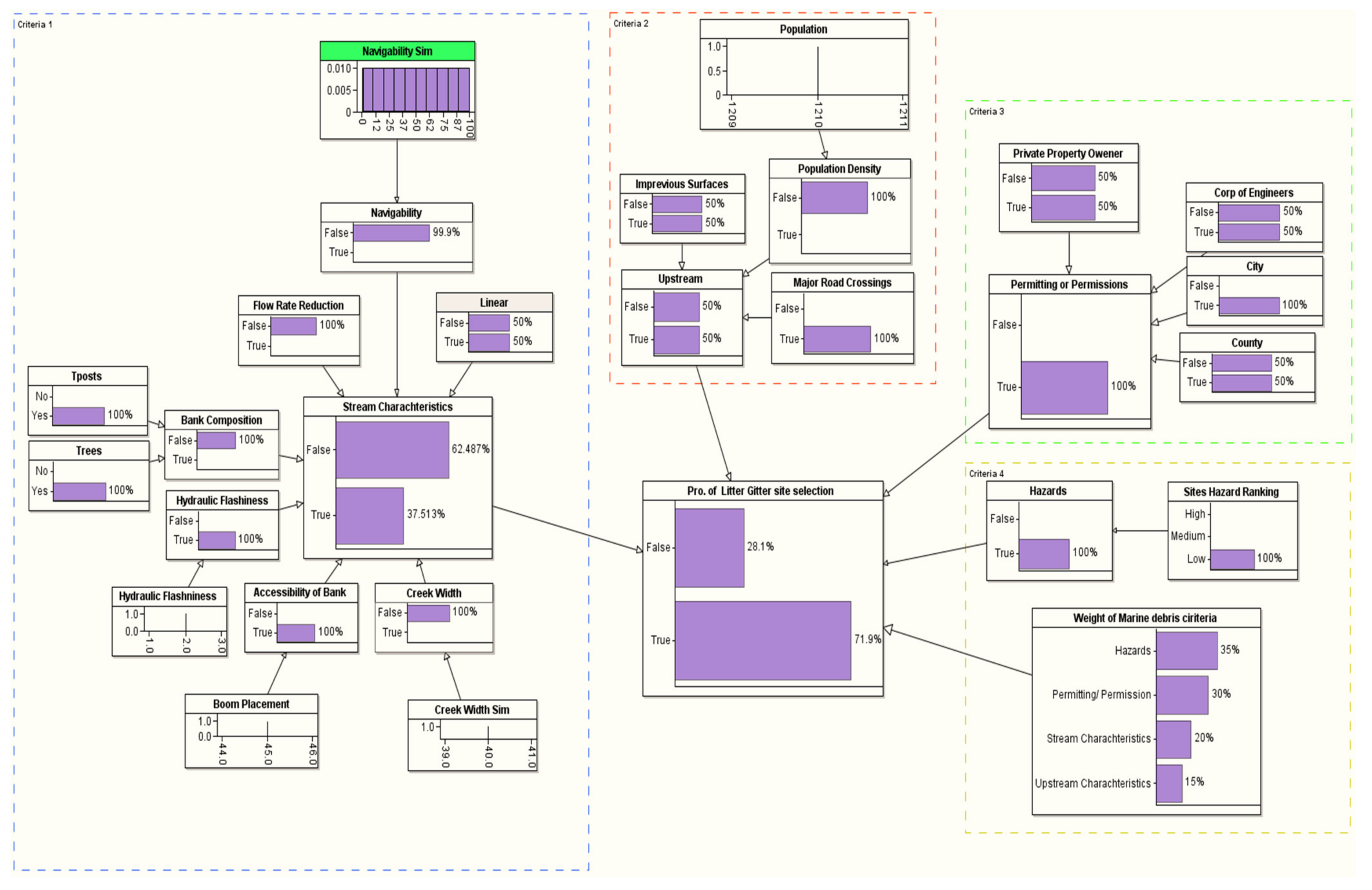 Sustainability 14 06147 g011