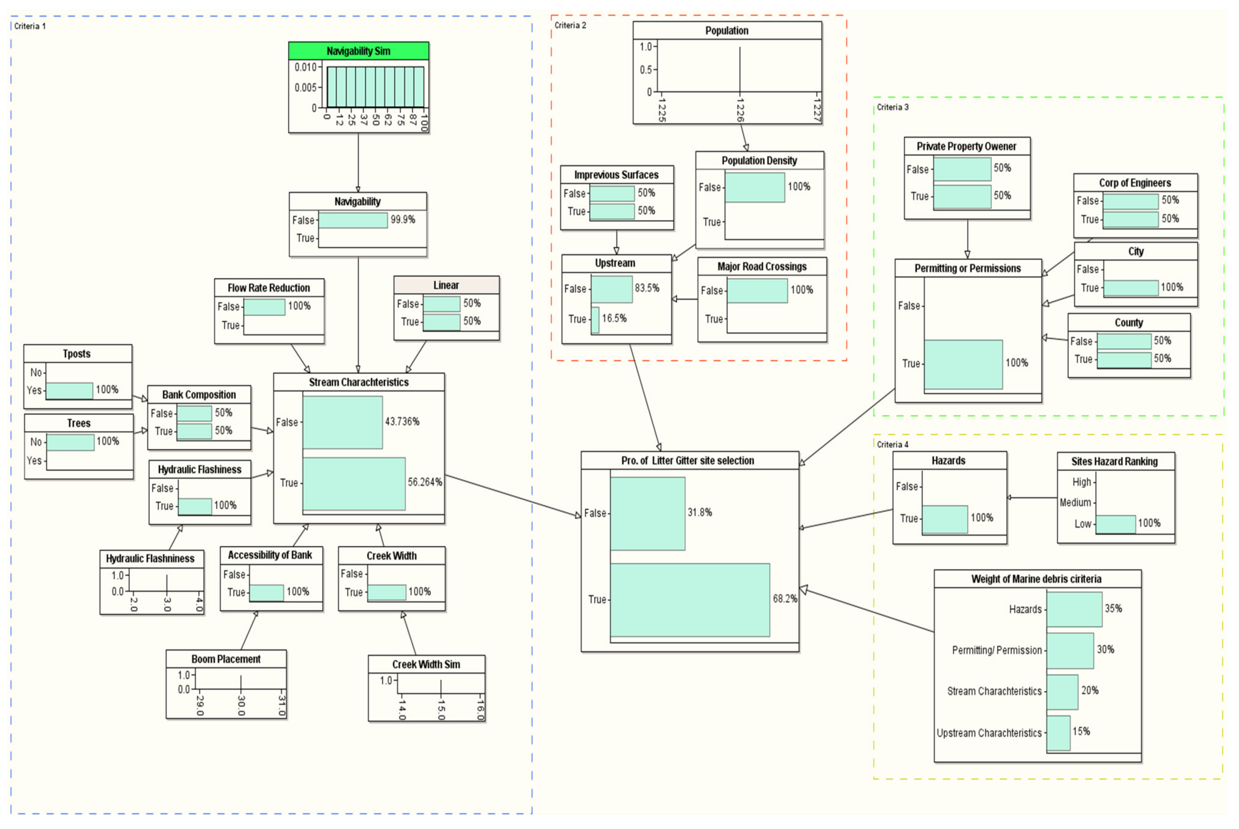Sustainability 14 06147 g012