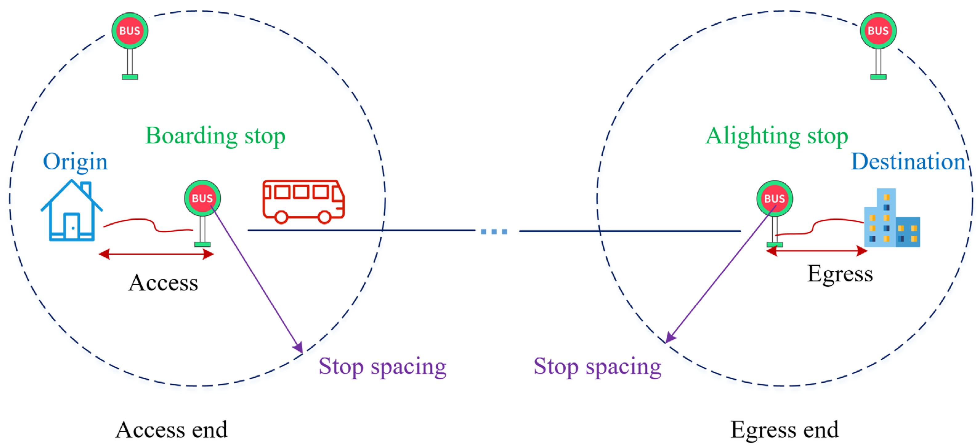 Sustainability 14 06148 g003 550